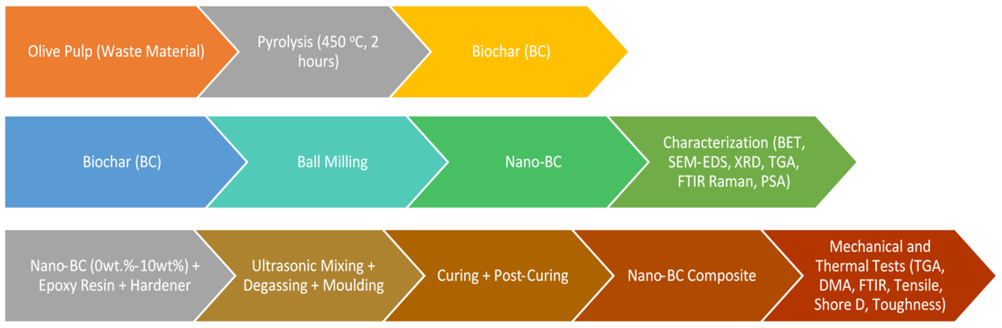 Polymers 17 01337 g001