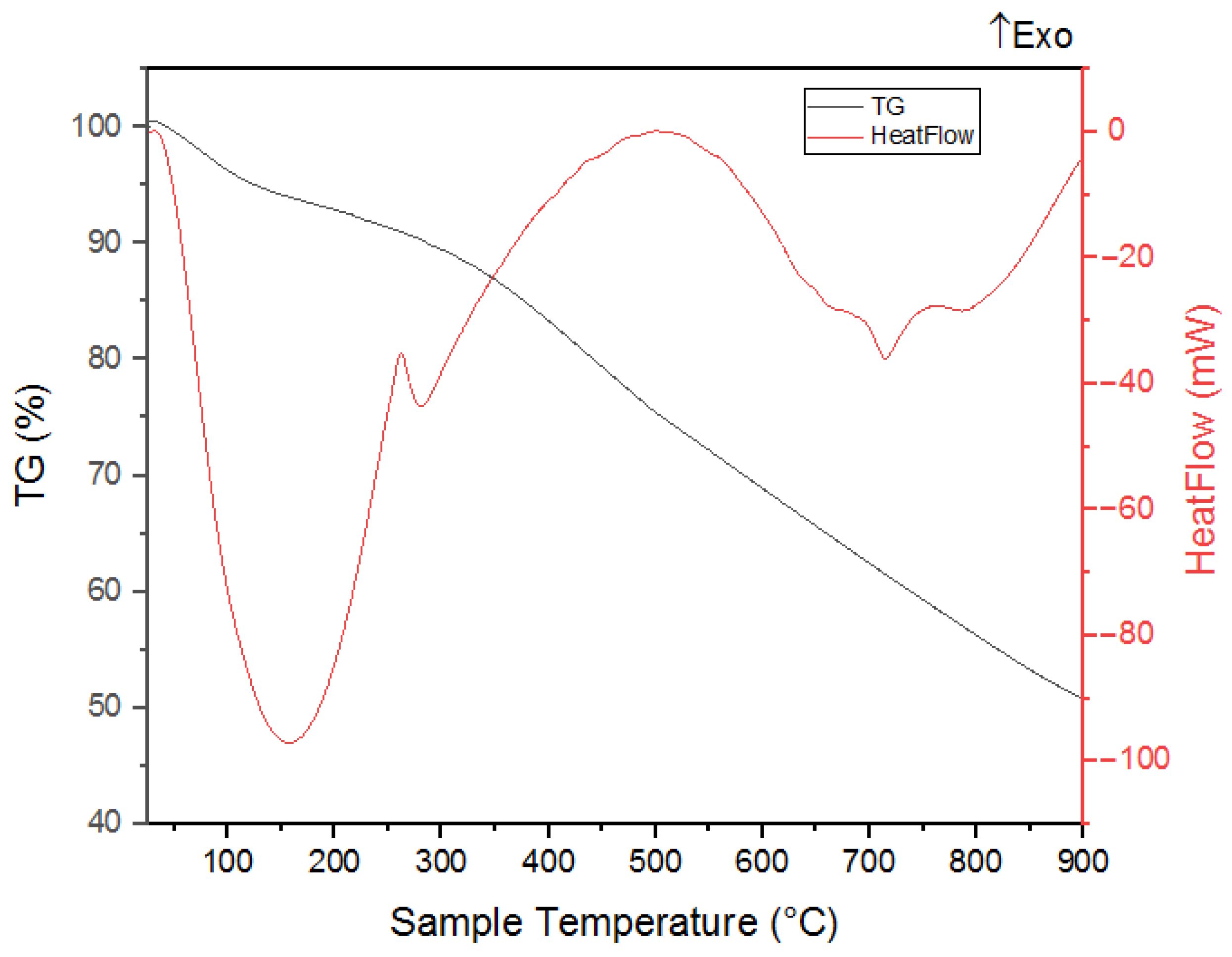Polymers 17 01337 g008