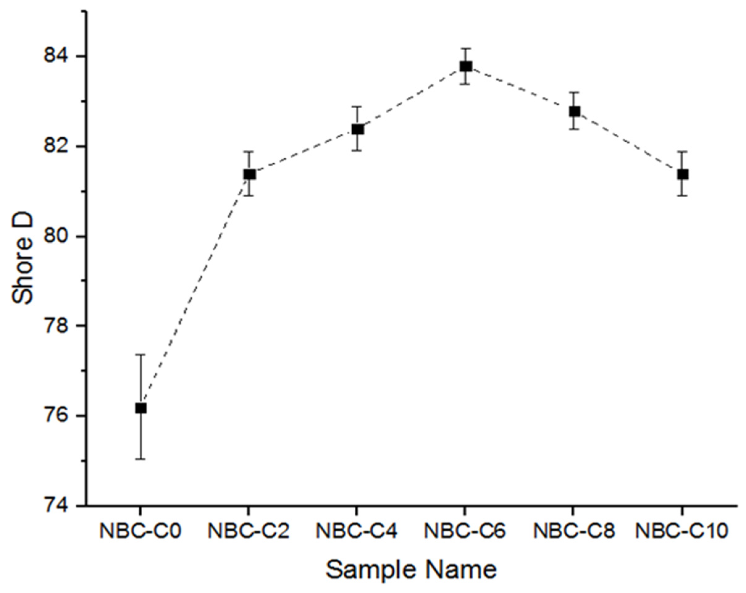 Polymers 17 01337 g014
