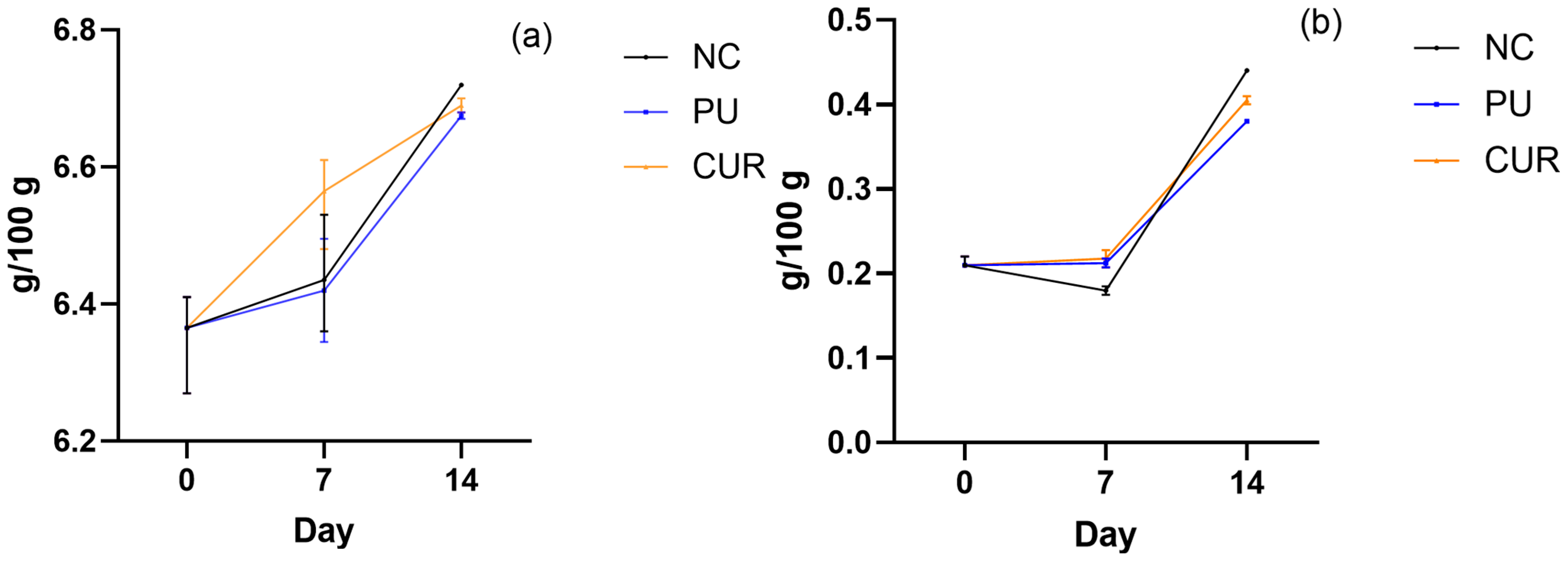 Polymers 17 01342 g006