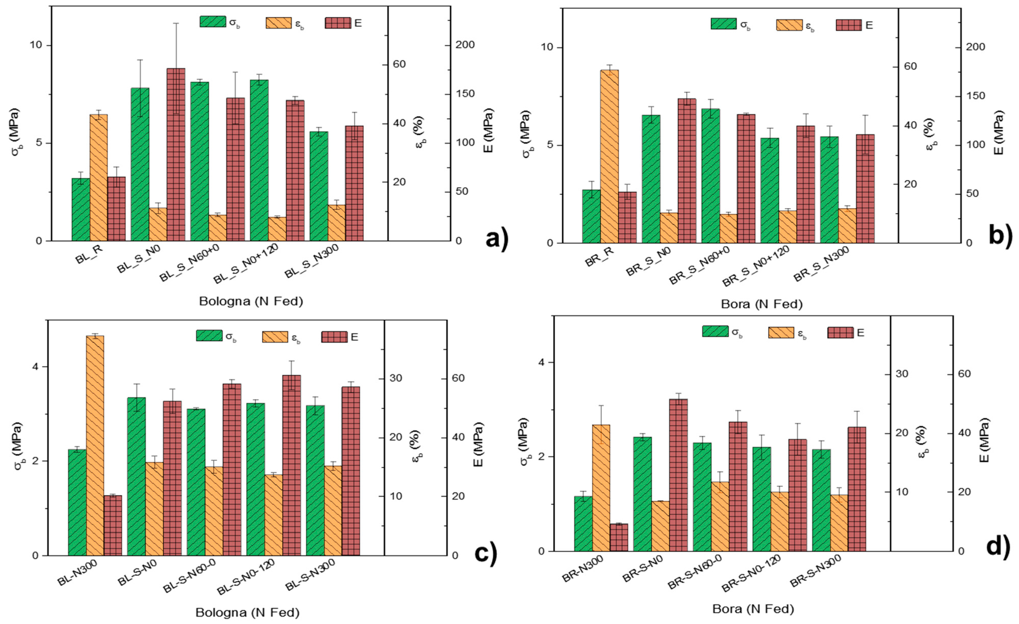 Polymers 17 01347 g006
