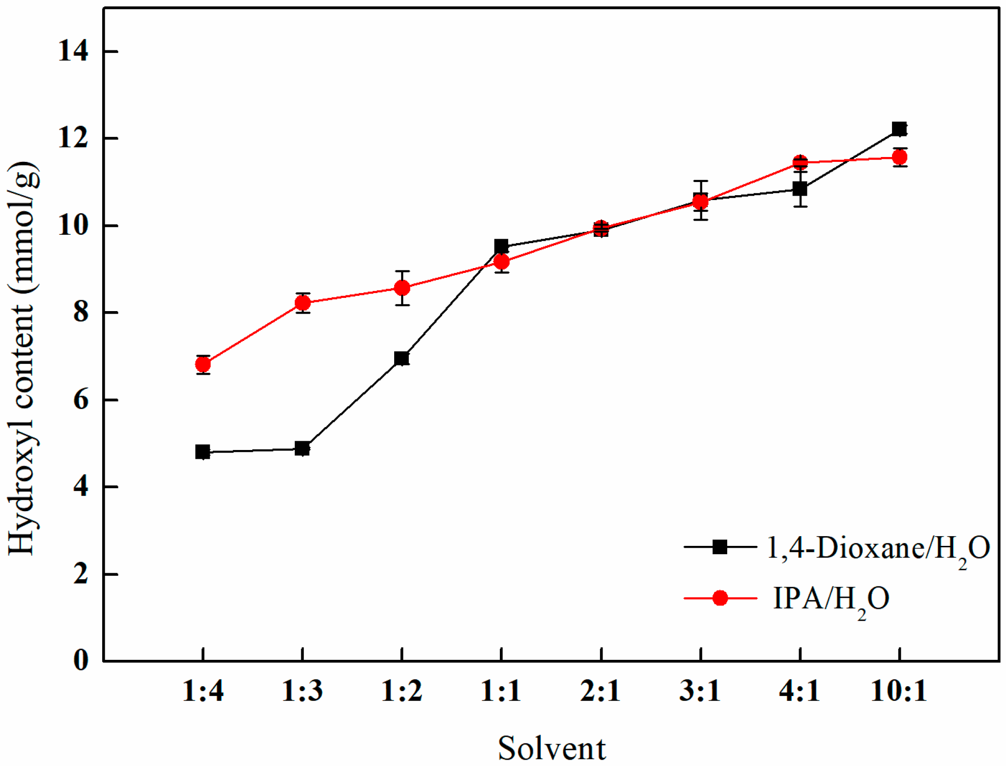 Polymers 17 01368 g010