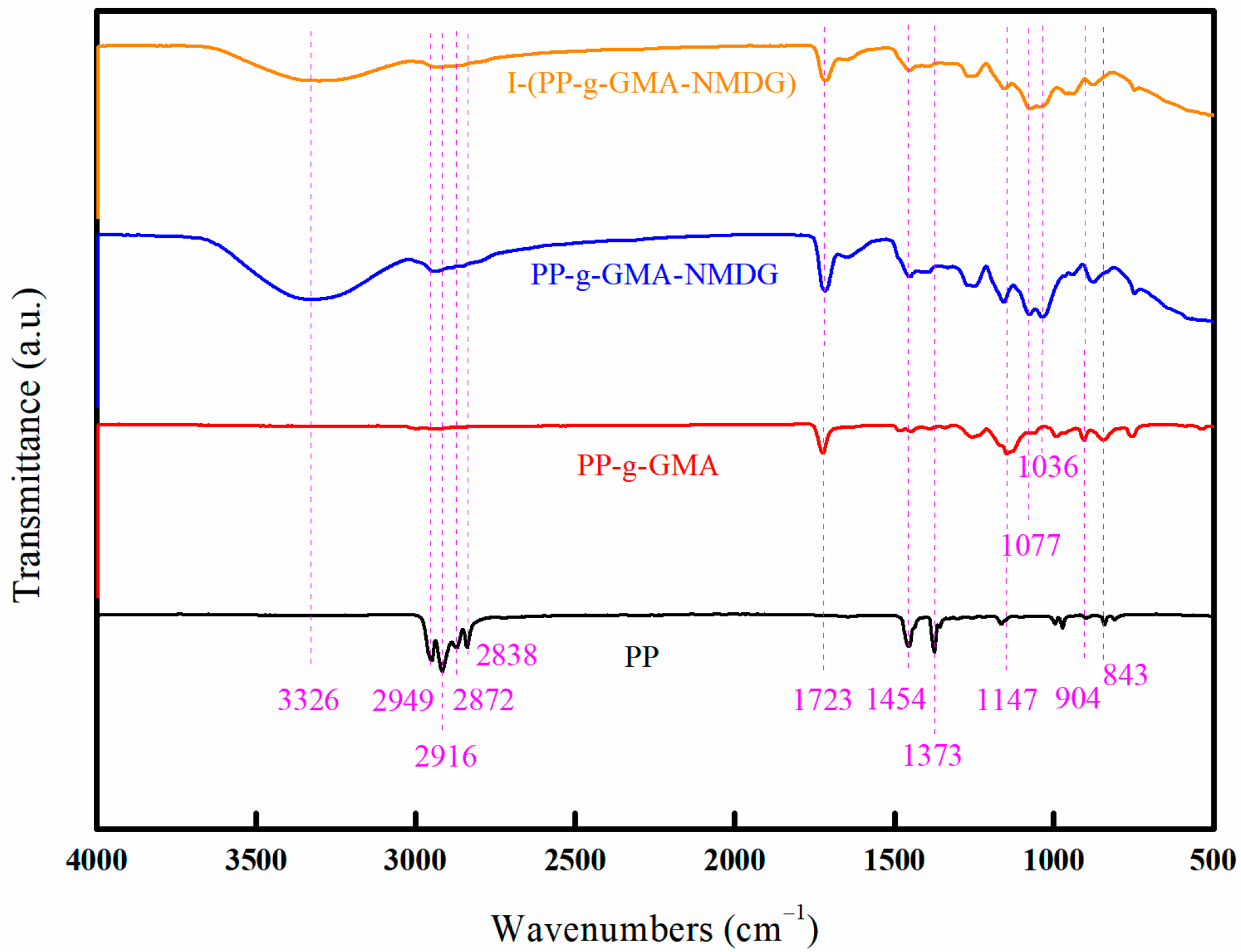 Polymers 17 01368 g018
