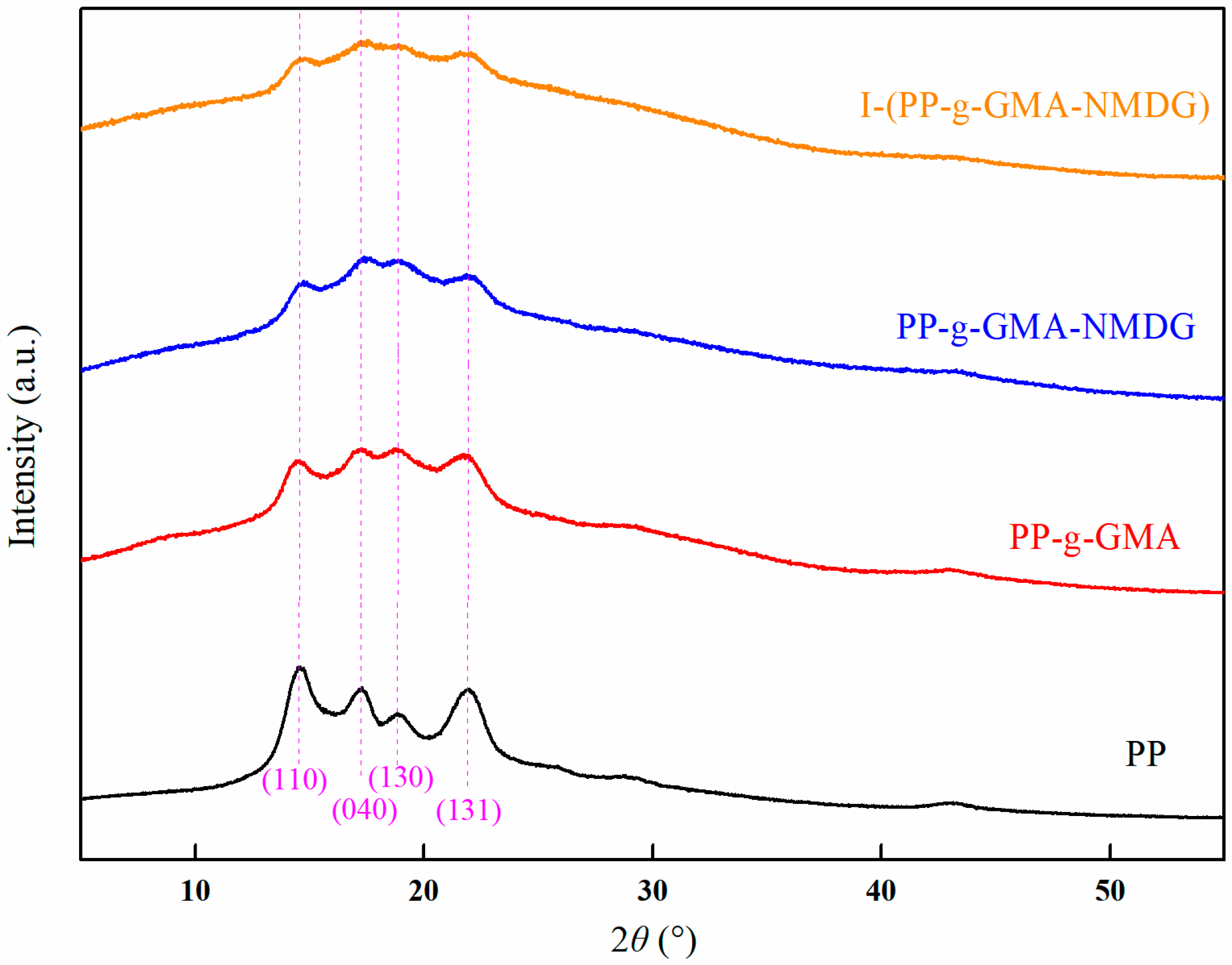 Polymers 17 01368 g019