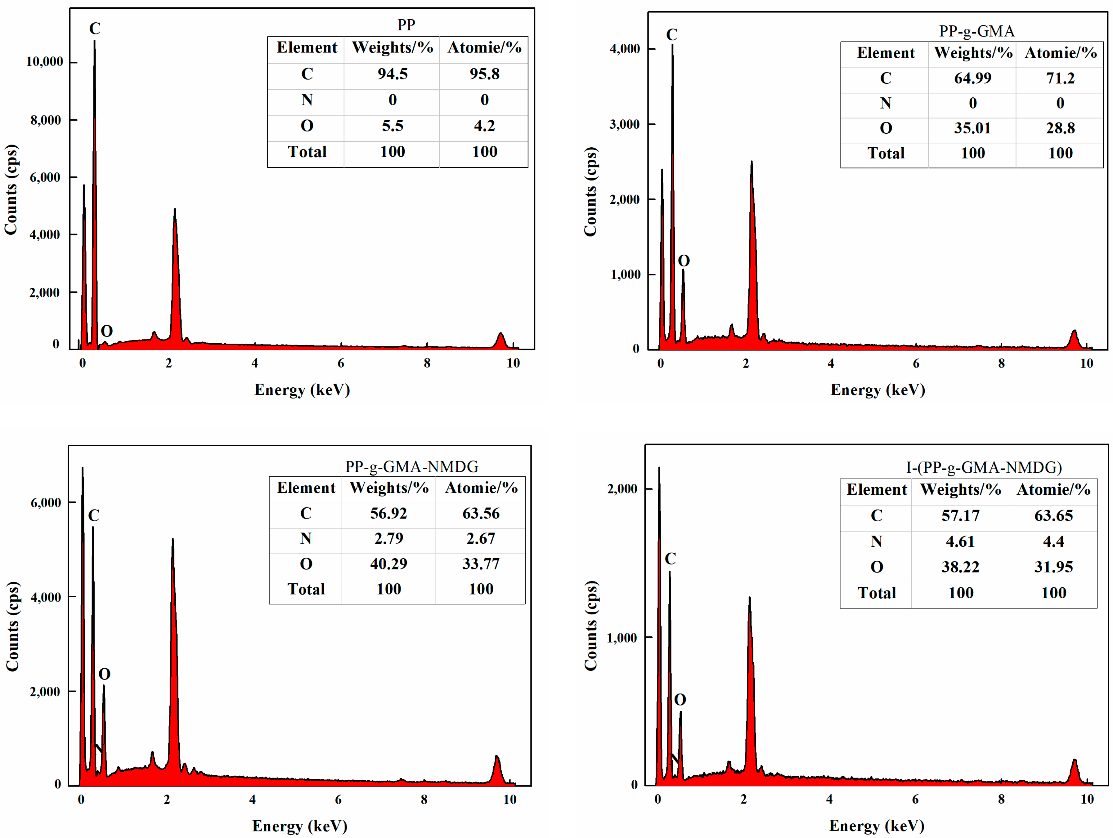 Polymers 17 01368 g022