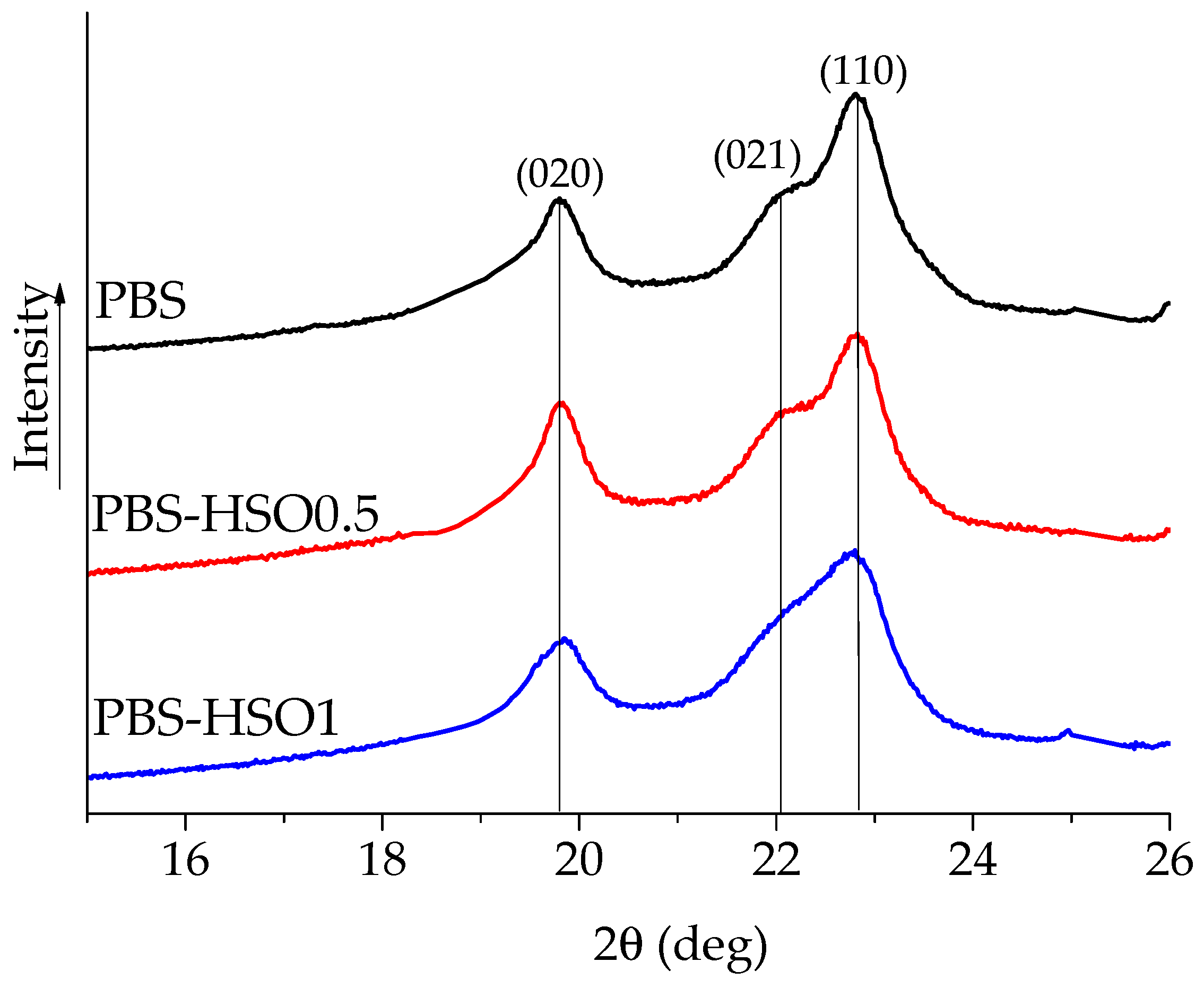 Polymers 17 01376 g002