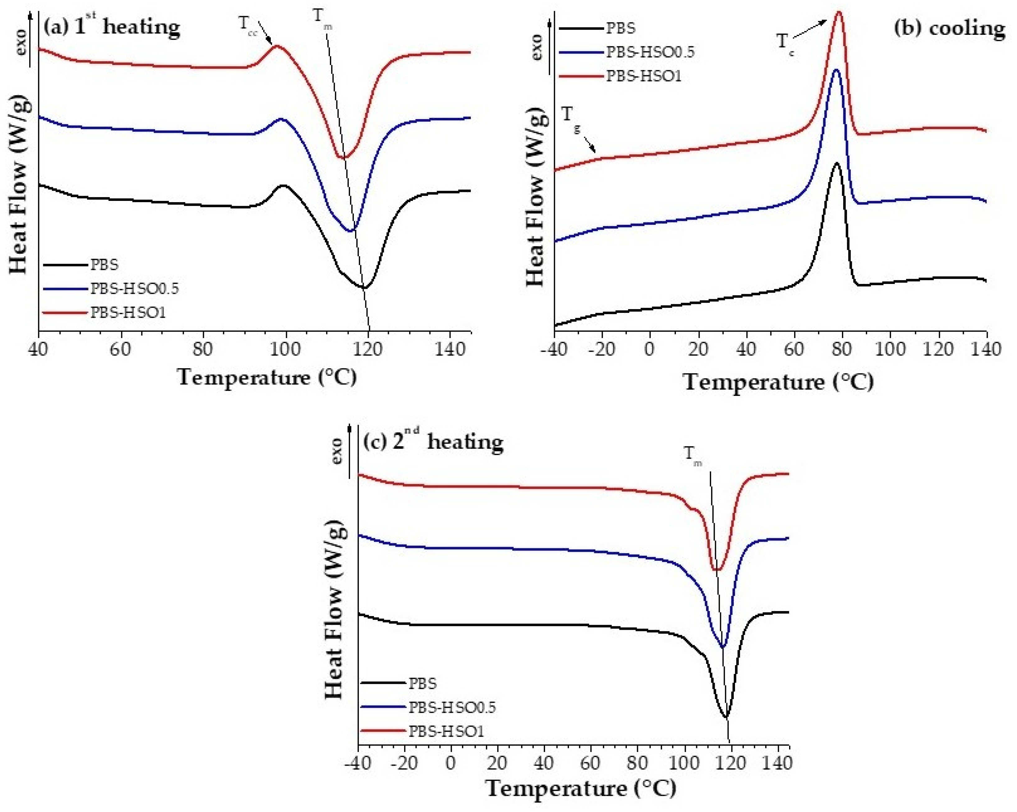 Polymers 17 01376 g005