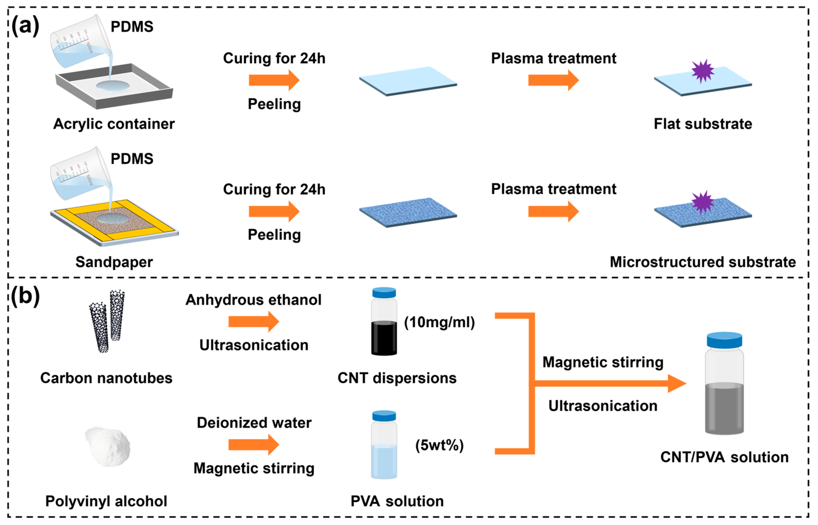 Polymers 17 01378 g001