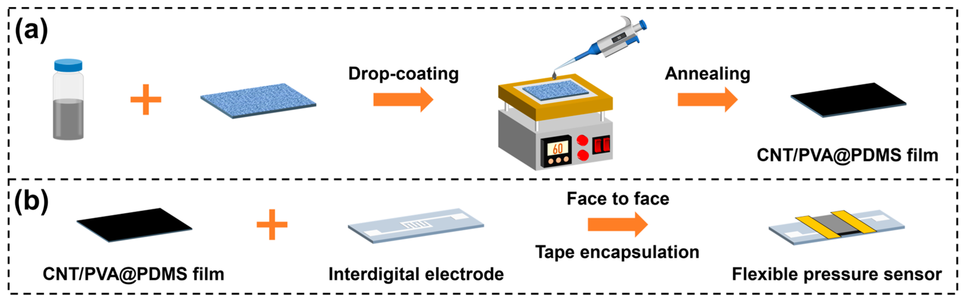 Polymers 17 01378 g002