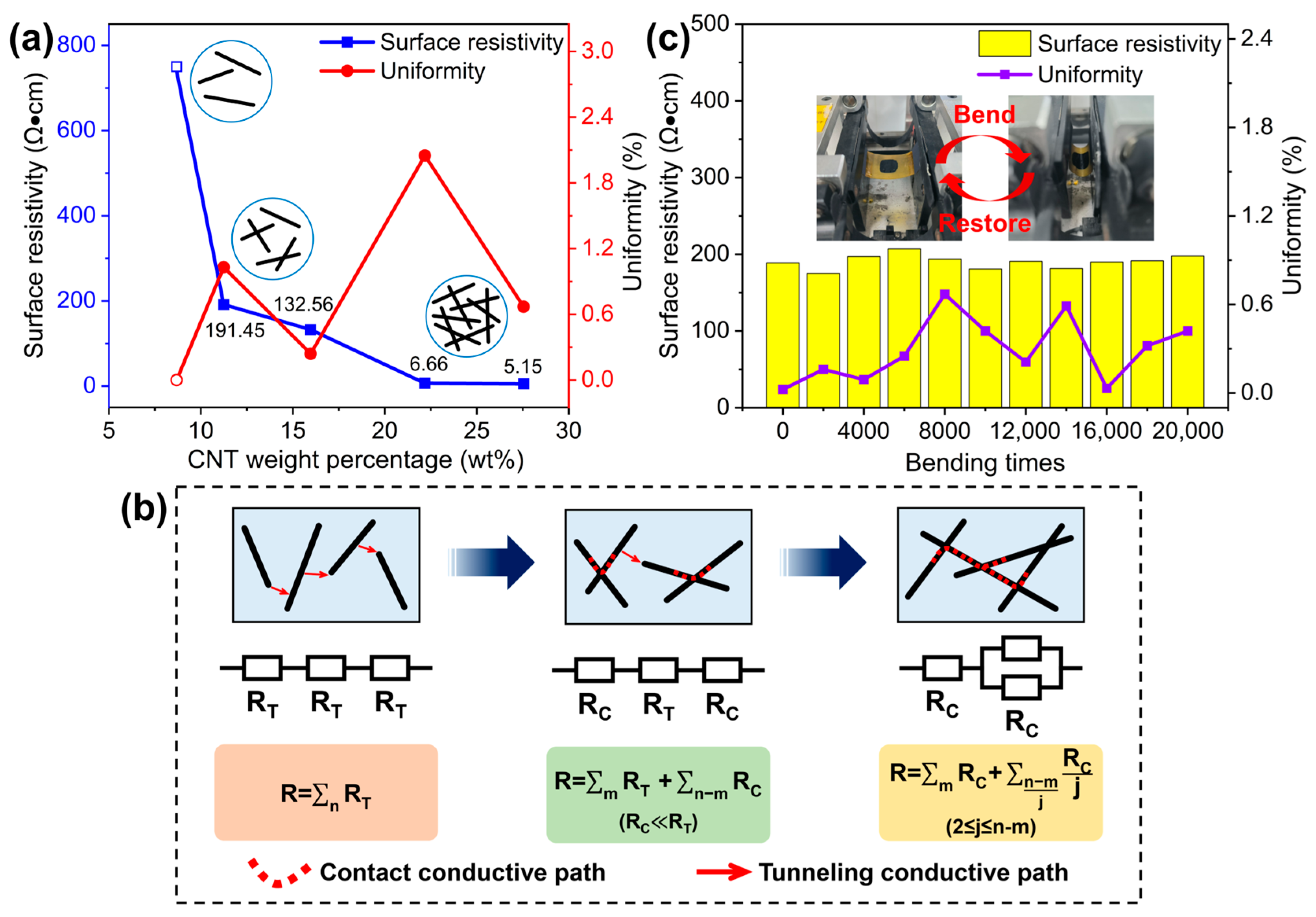 Polymers 17 01378 g004