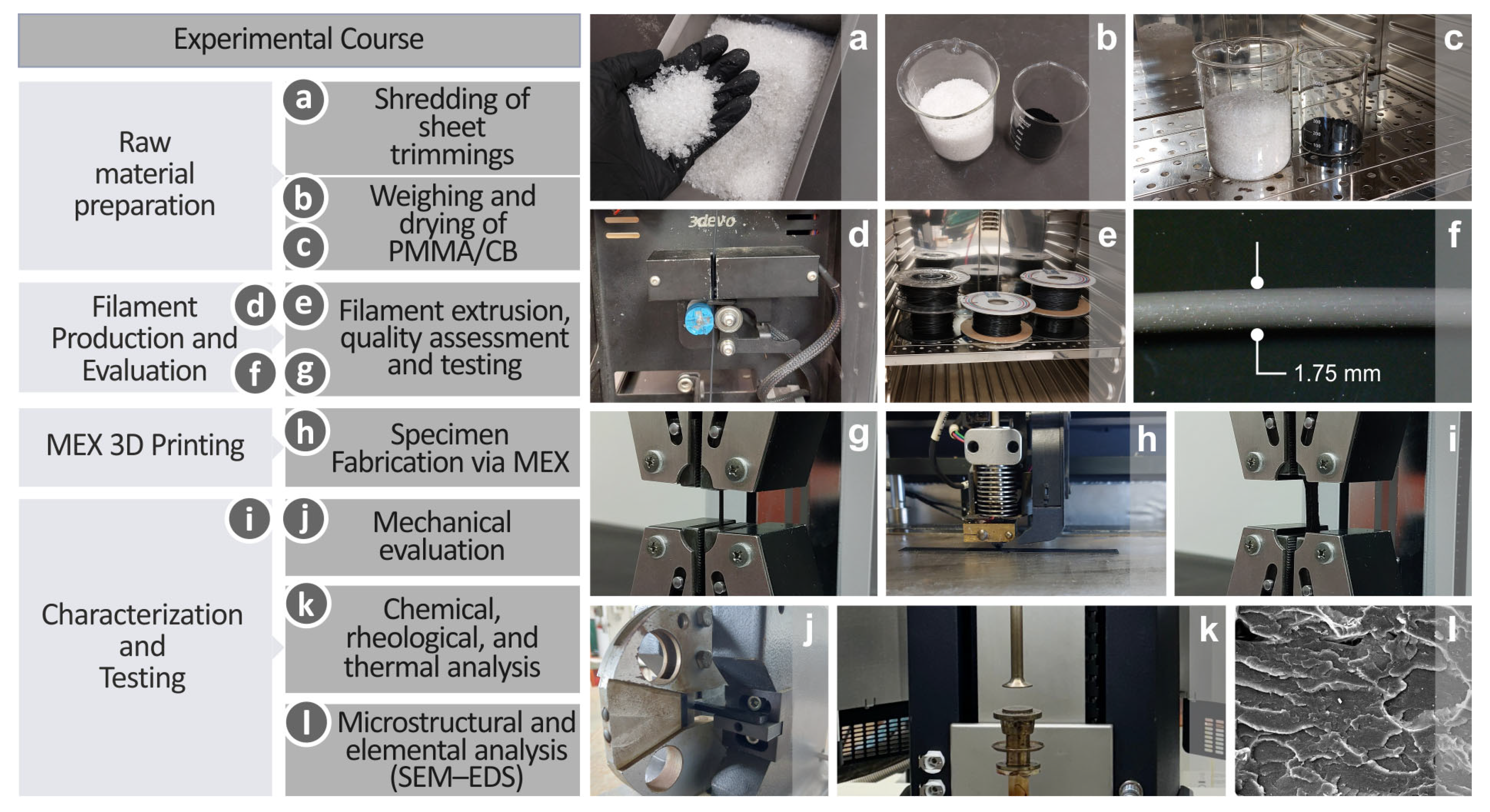 Polymers 17 01383 g001