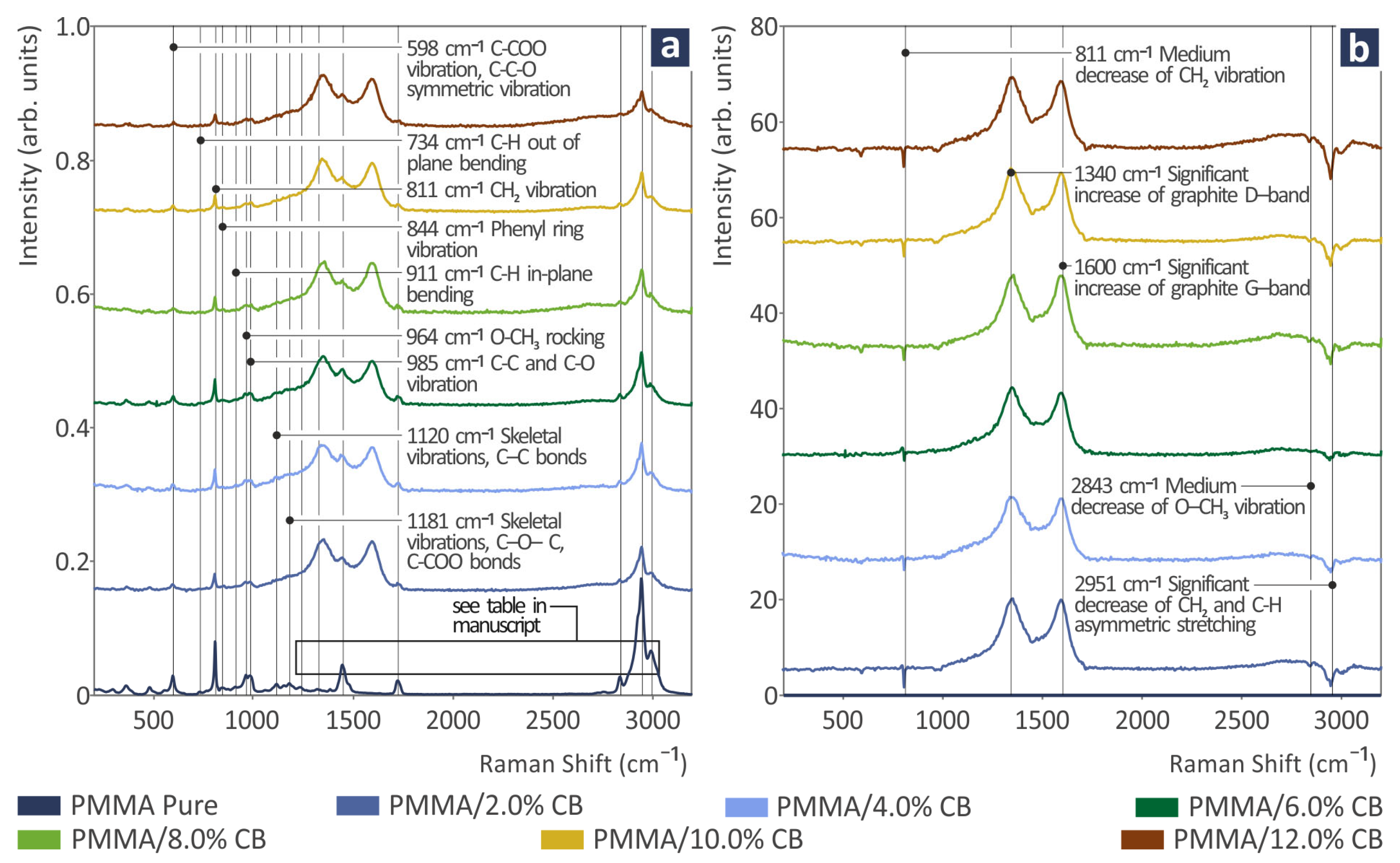 Polymers 17 01383 g003