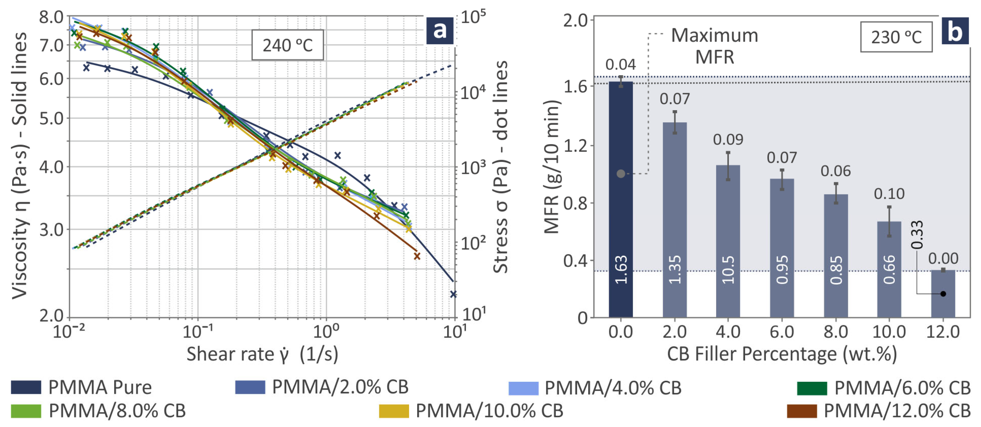 Polymers 17 01383 g004