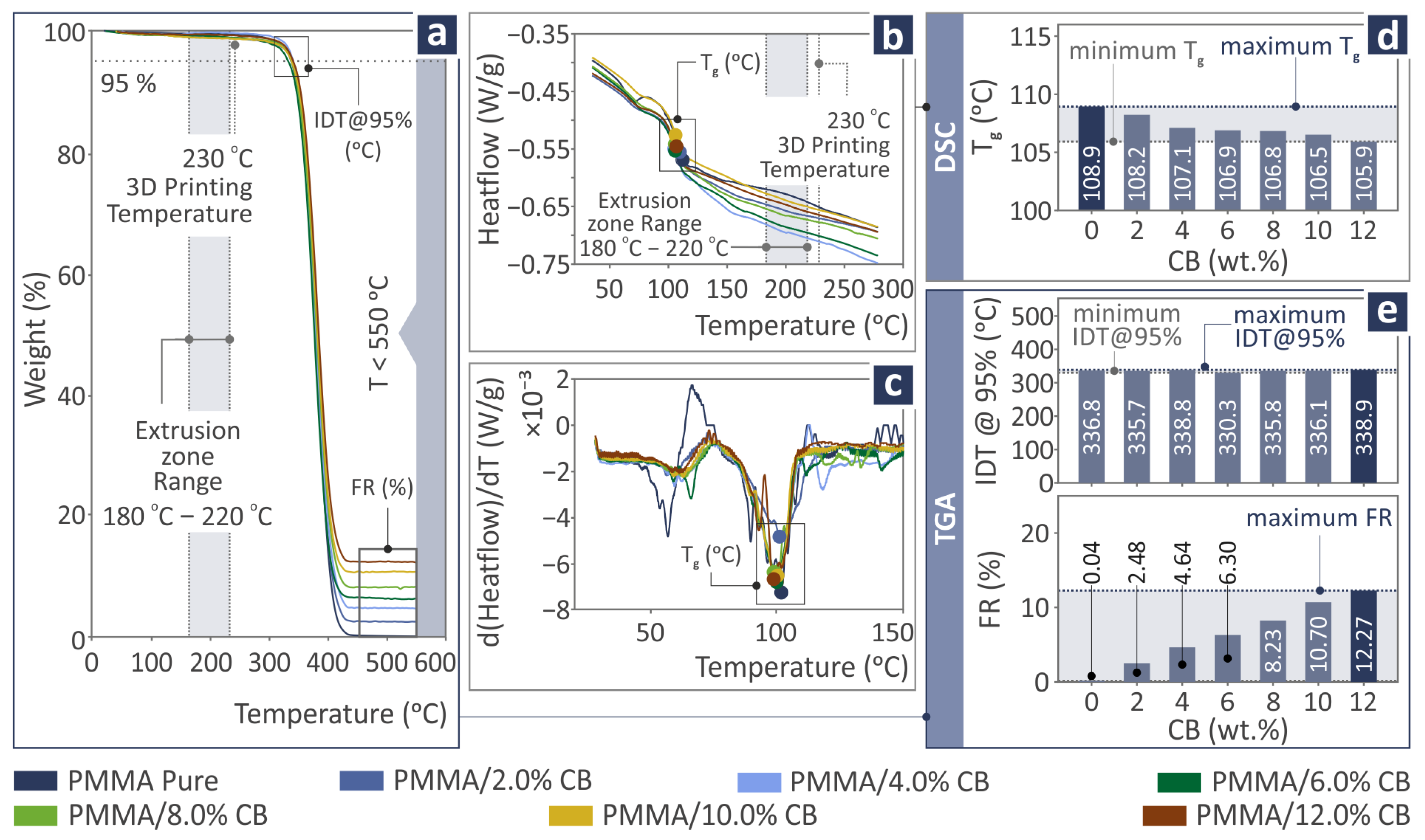 Polymers 17 01383 g005