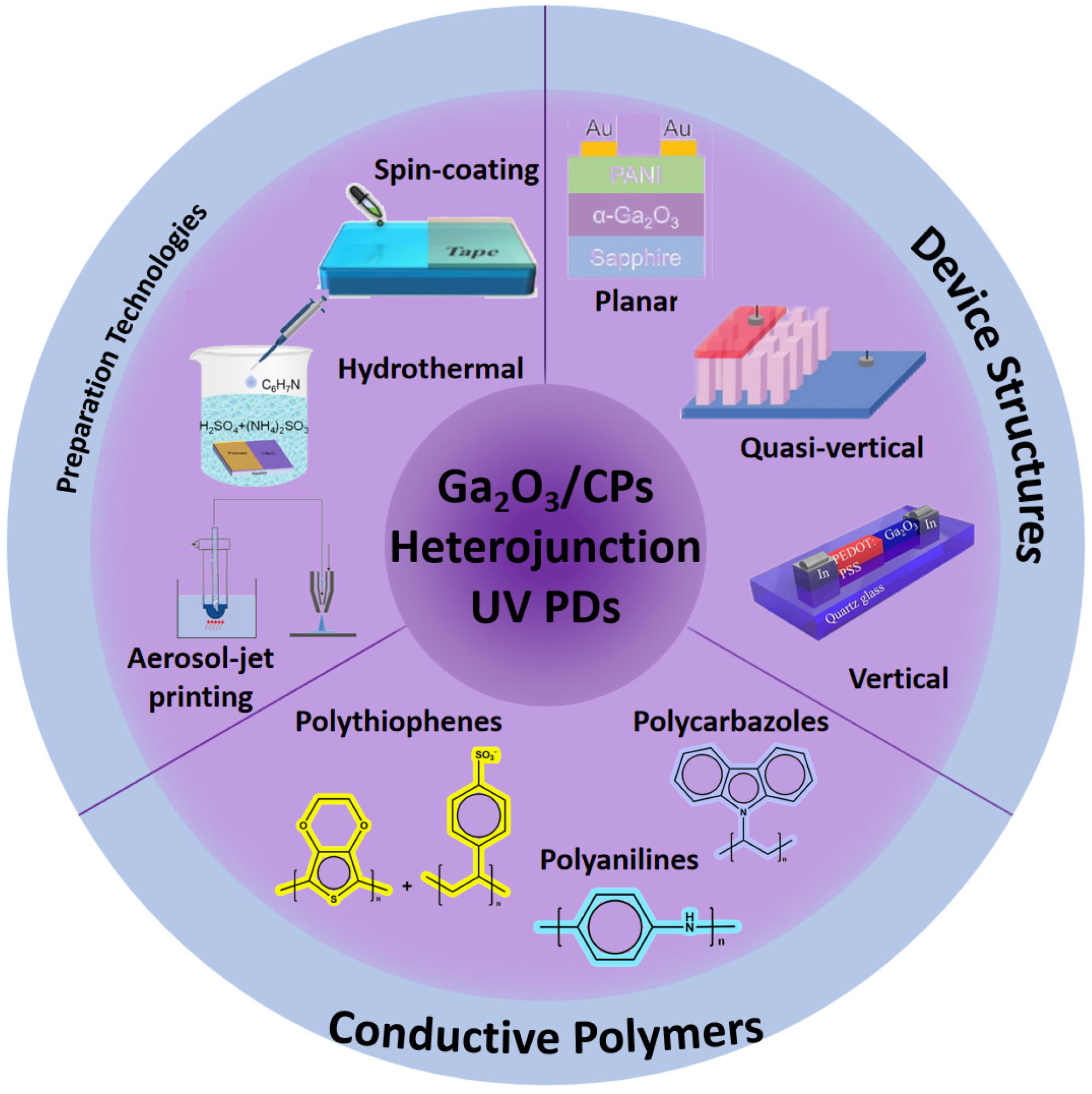 Polymers 17 01384 g001