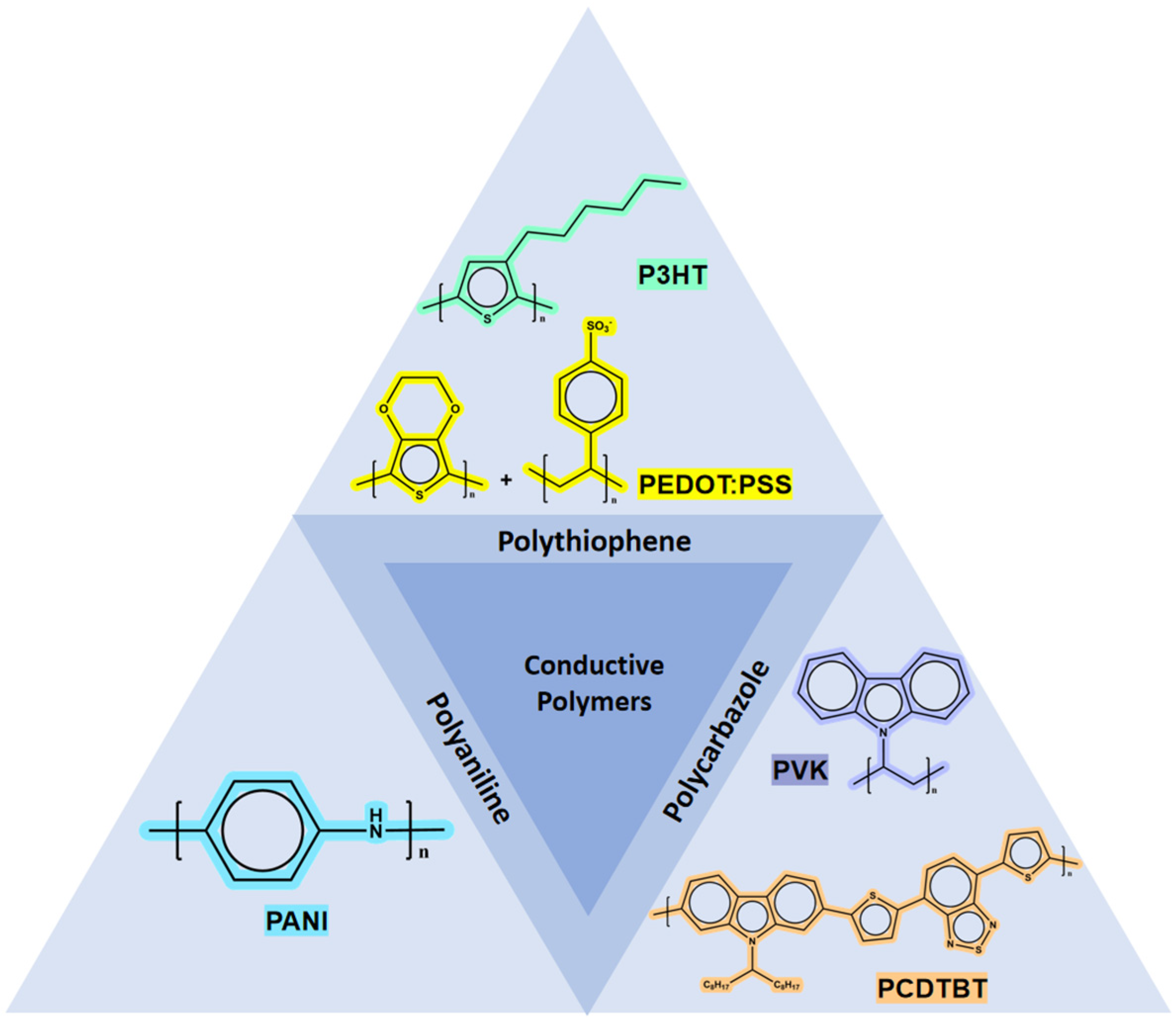 Polymers 17 01384 g004