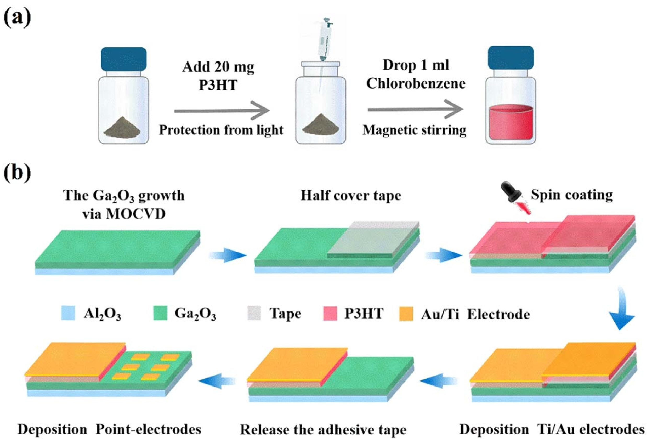 Polymers 17 01384 g006
