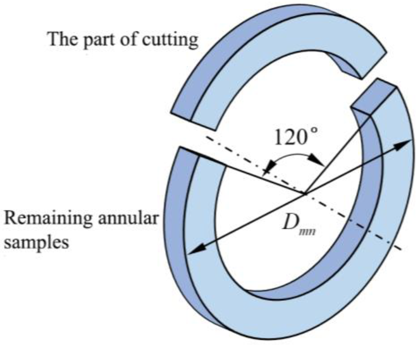 Polymers 17 01388 g007