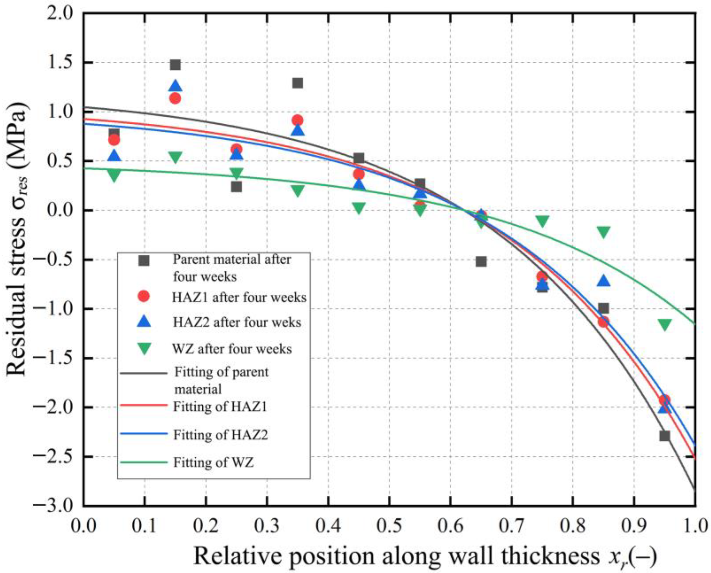 Polymers 17 01388 g017