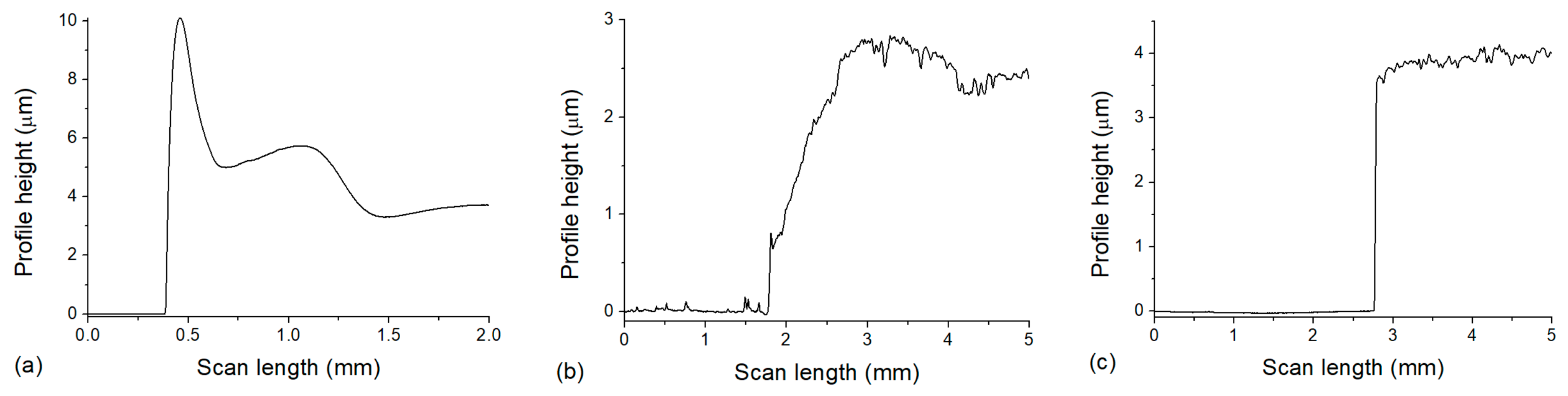 Polymers 17 01391 g006 Polymers 17 01391 g006