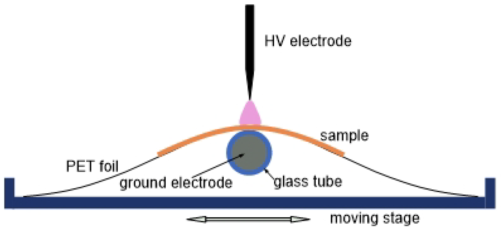 Polymers 17 01394 g001