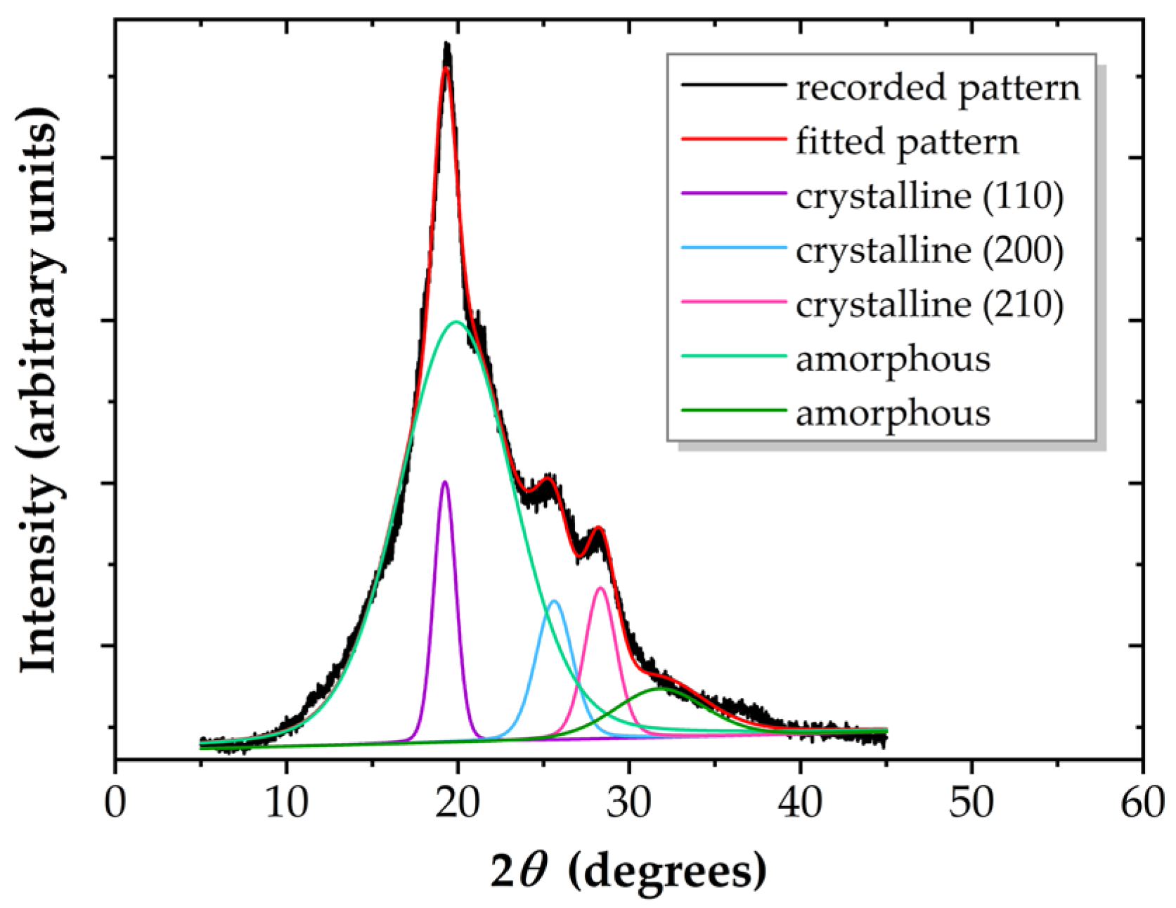 Polymers 17 01394 g003