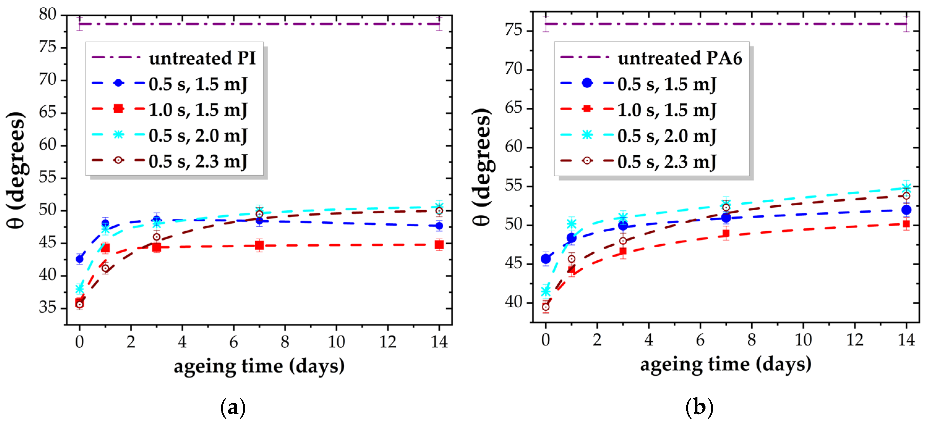 Polymers 17 01394 g004