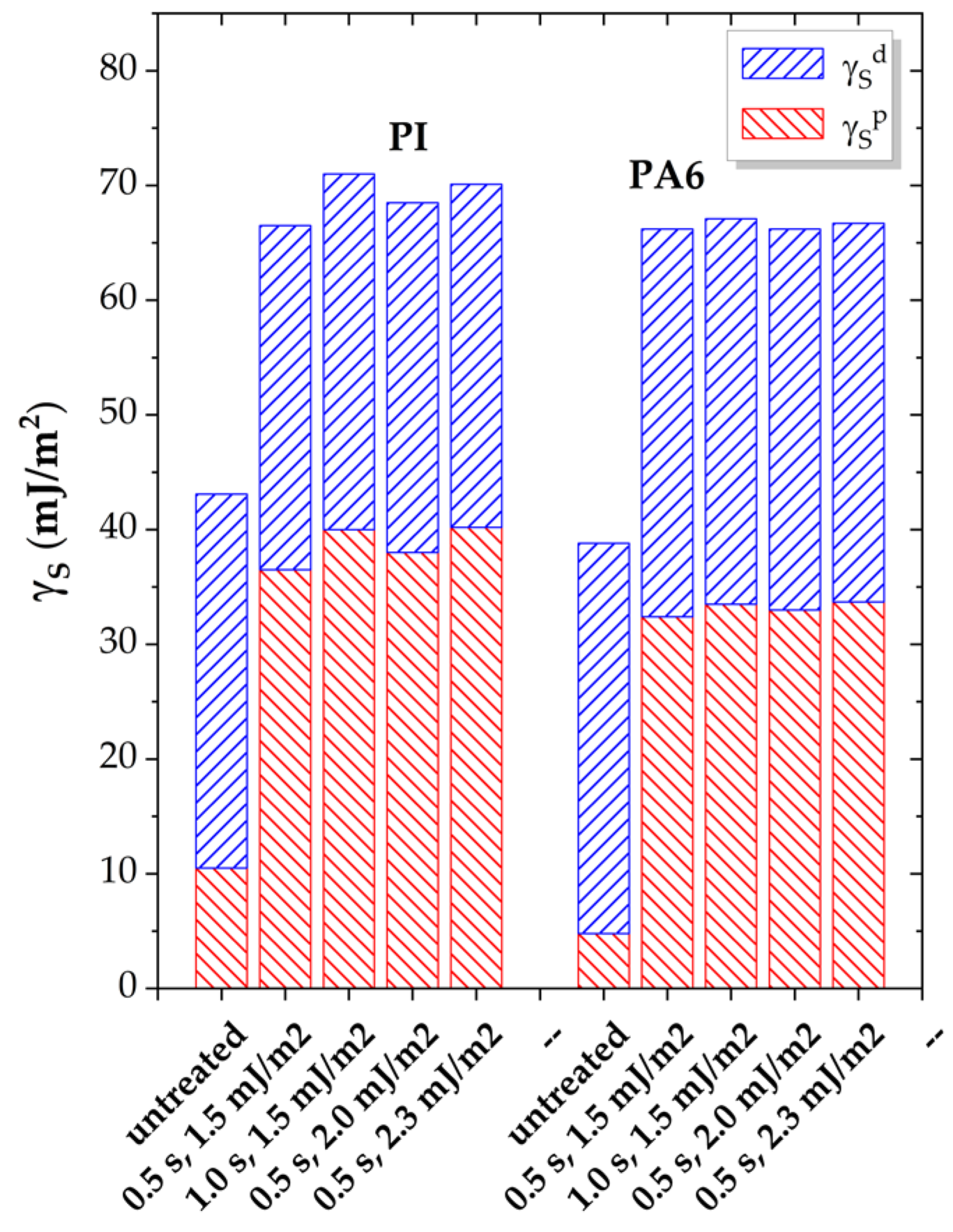 Polymers 17 01394 g005