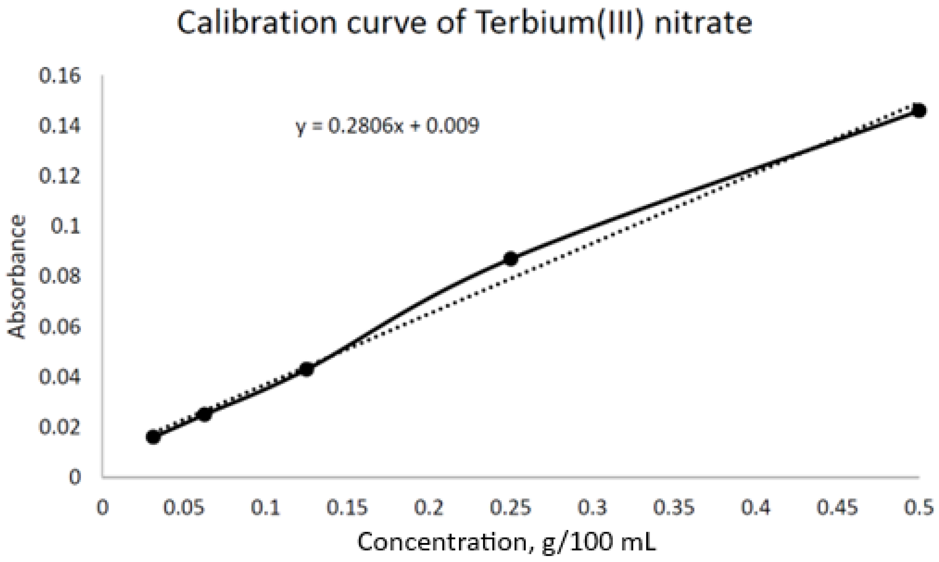 Polymers 17 01398 g002