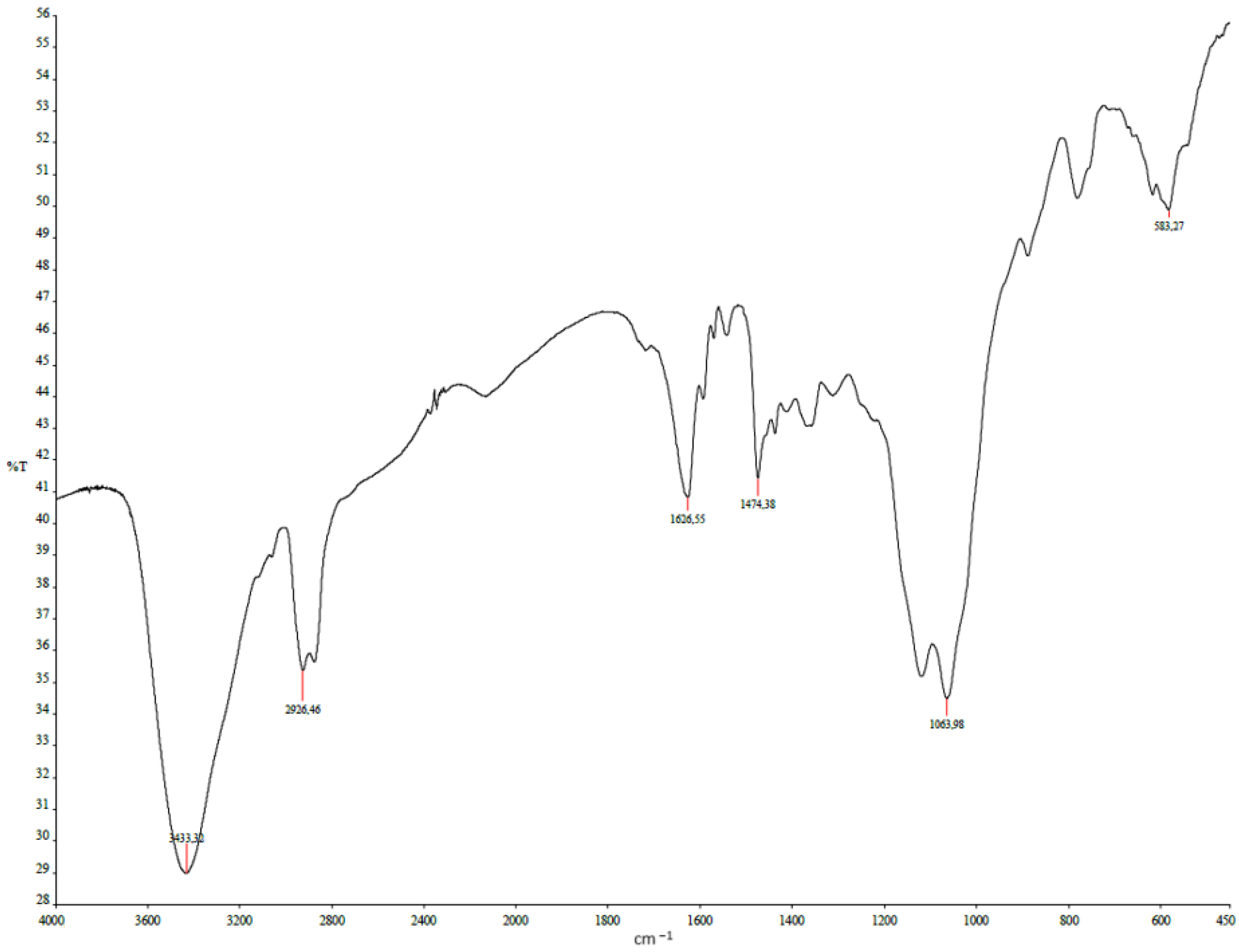 Polymers 17 01398 g004