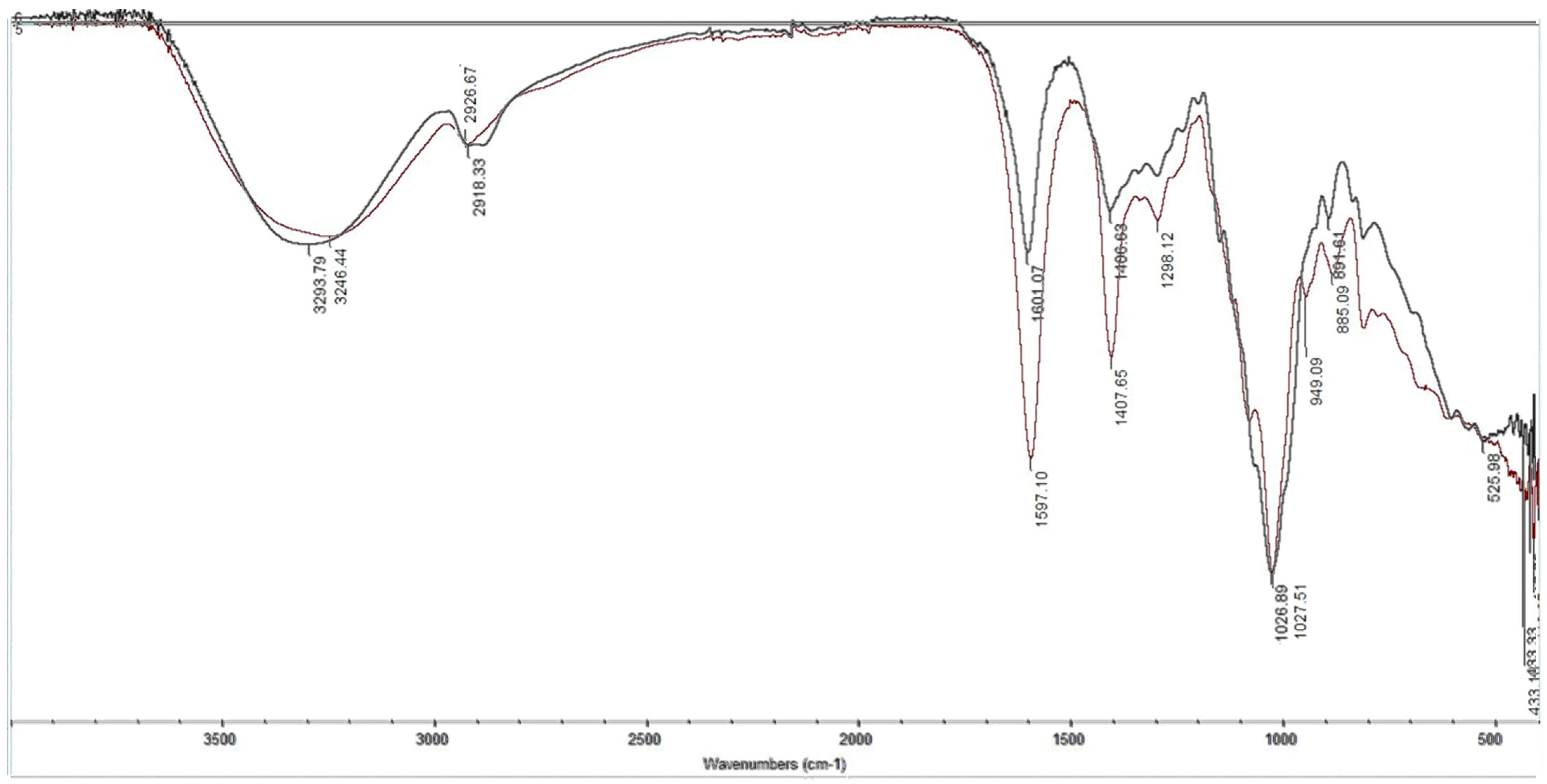 Polymers 17 01398 g006