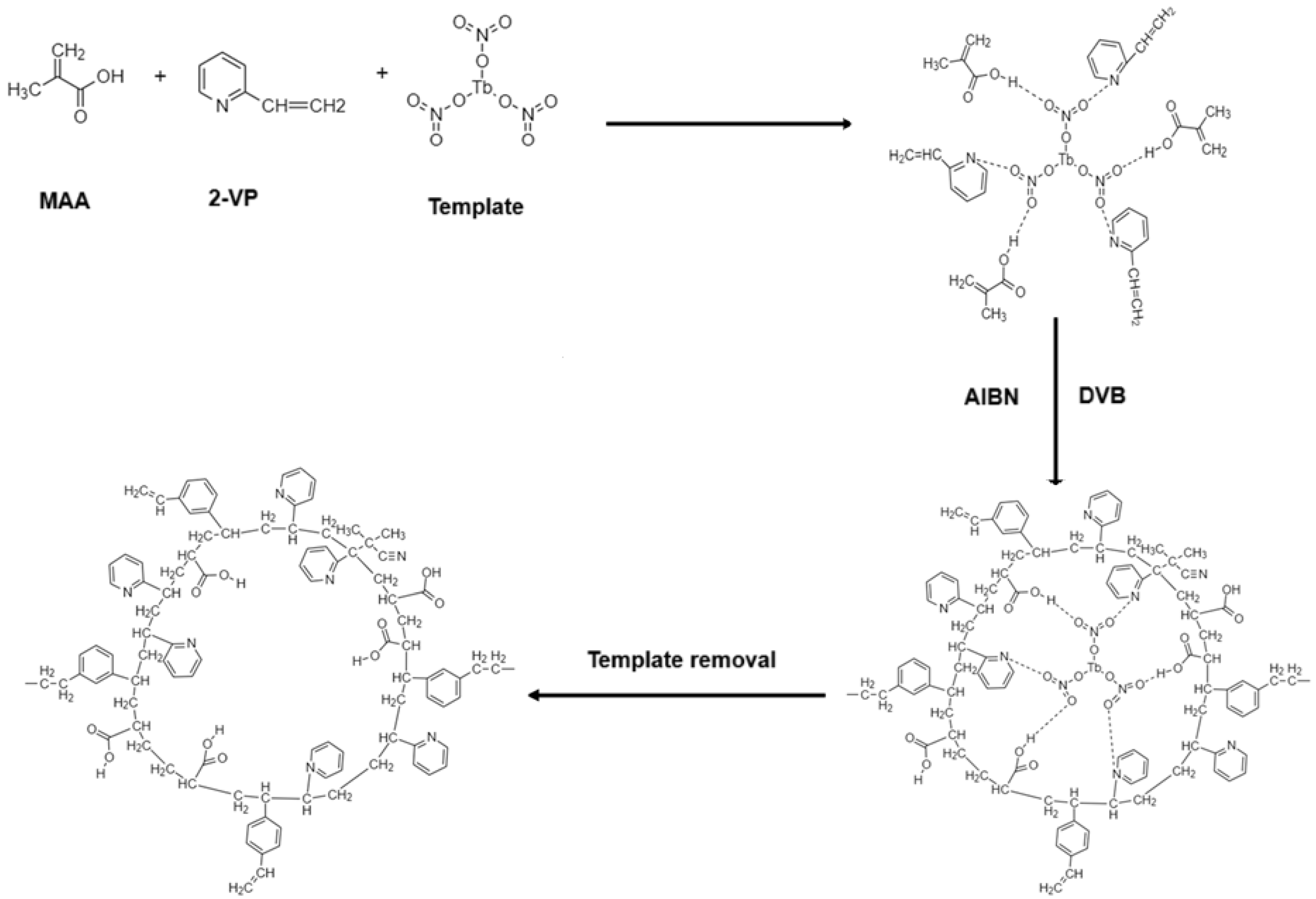 Polymers 17 01398 g007