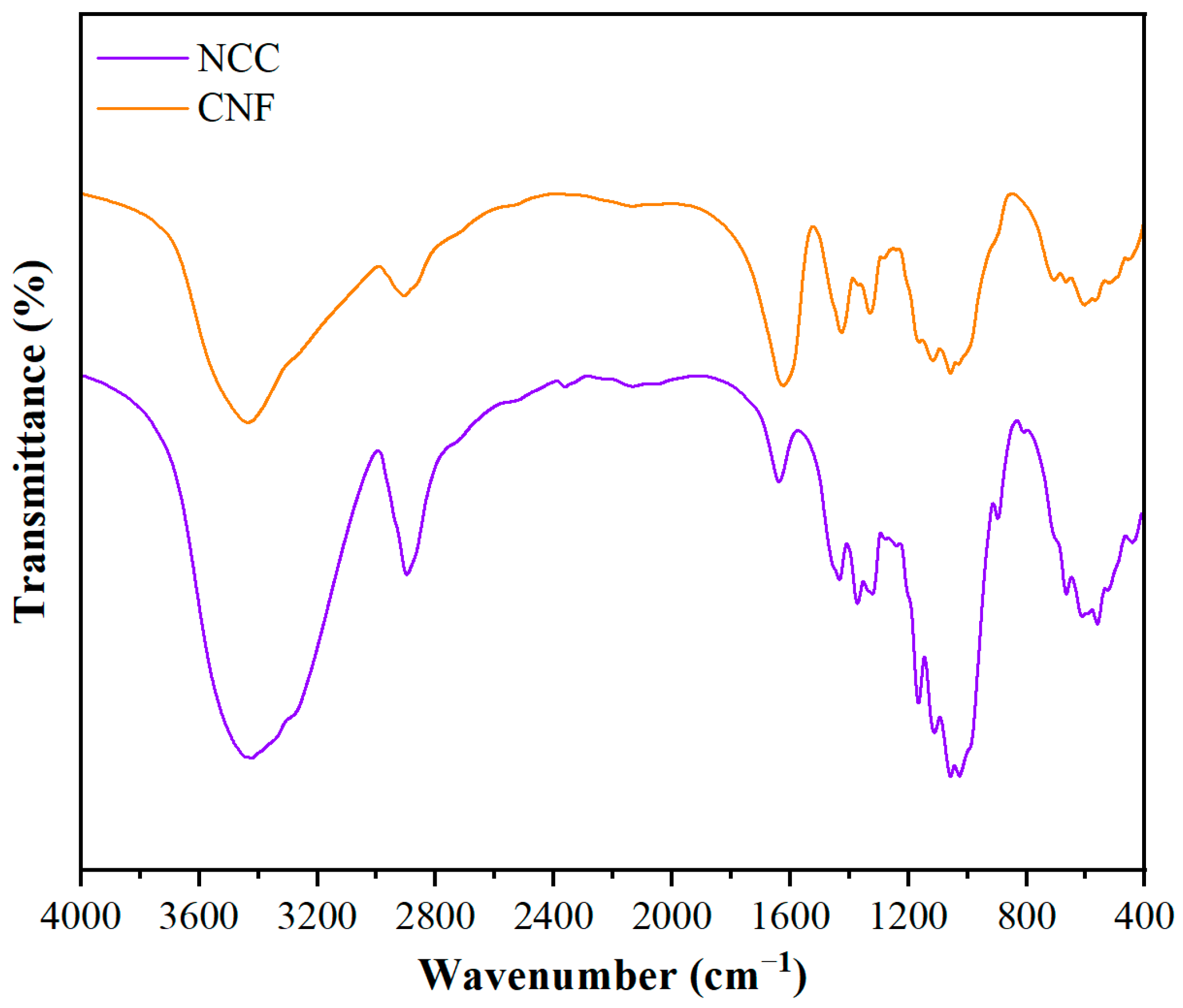 Polymers 17 01402 g001