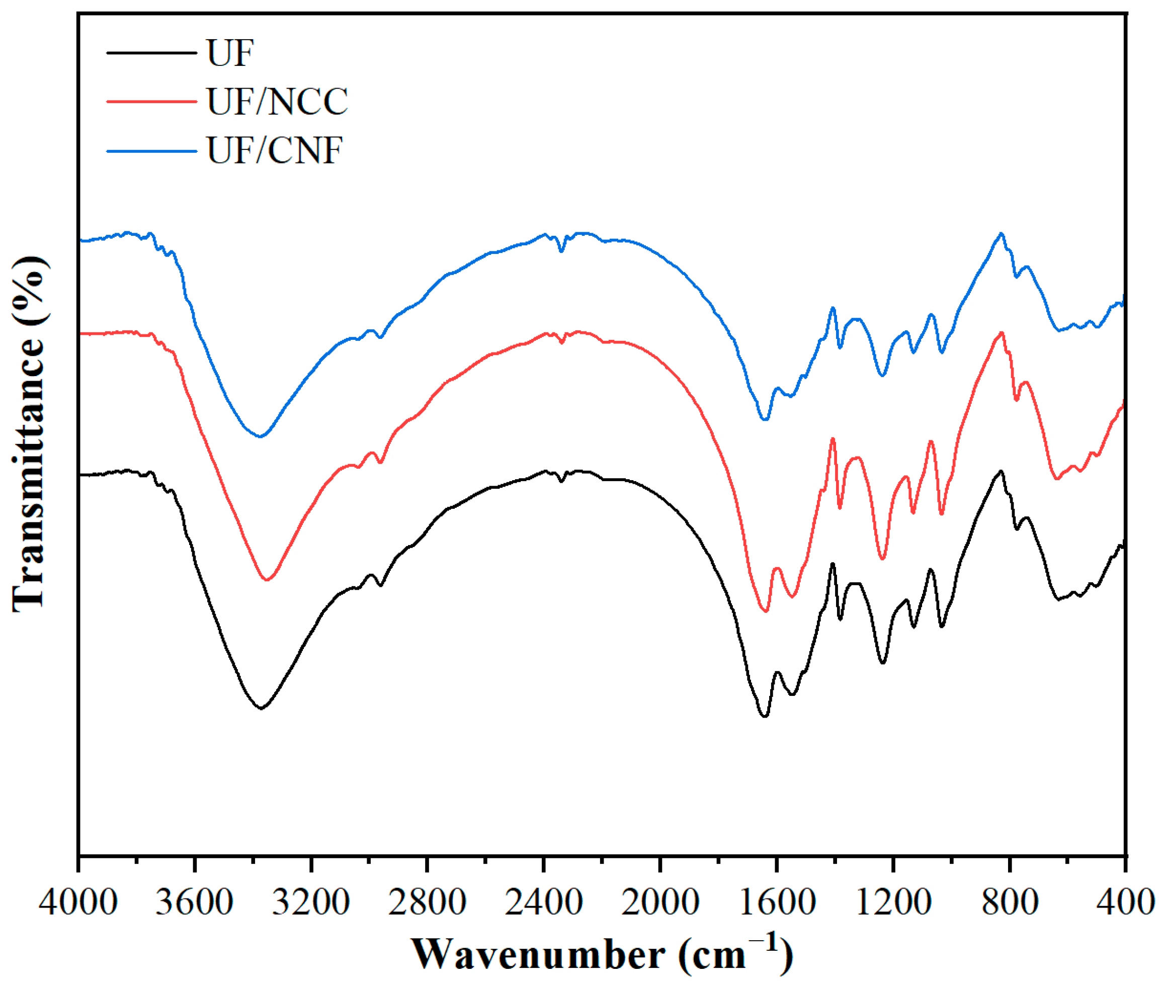 Polymers 17 01402 g002