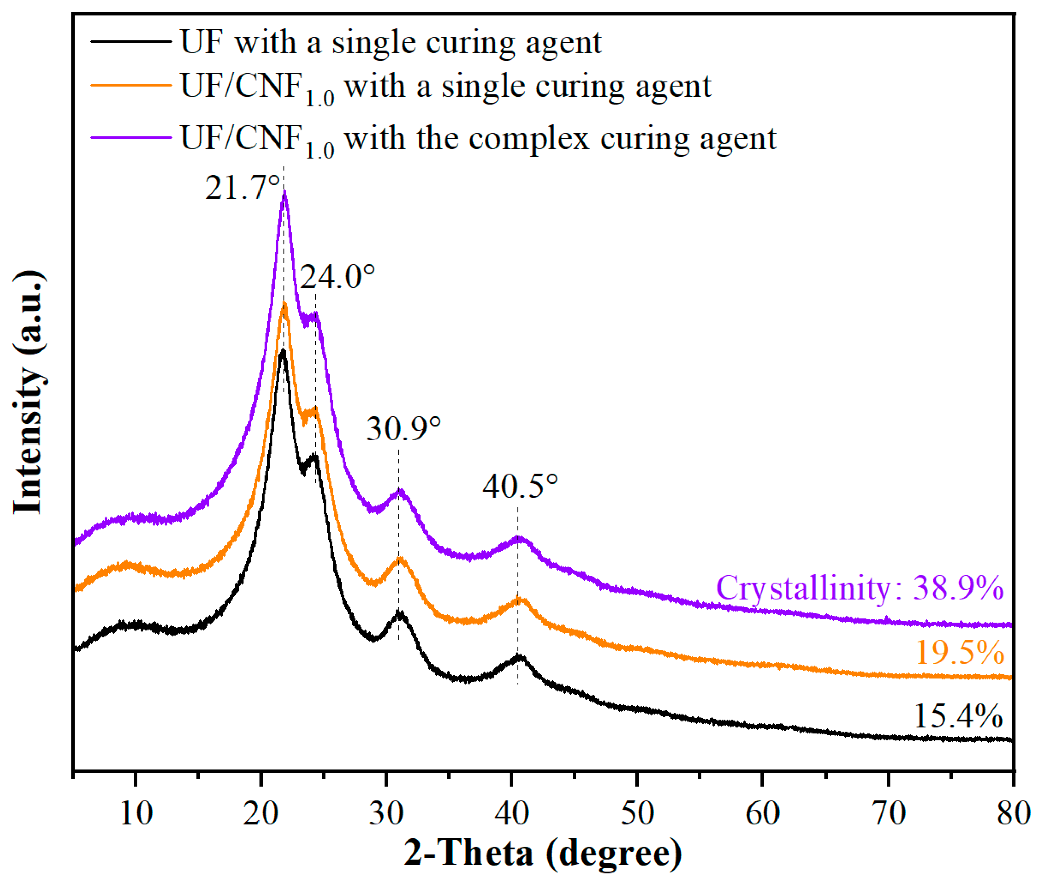 Polymers 17 01402 g005