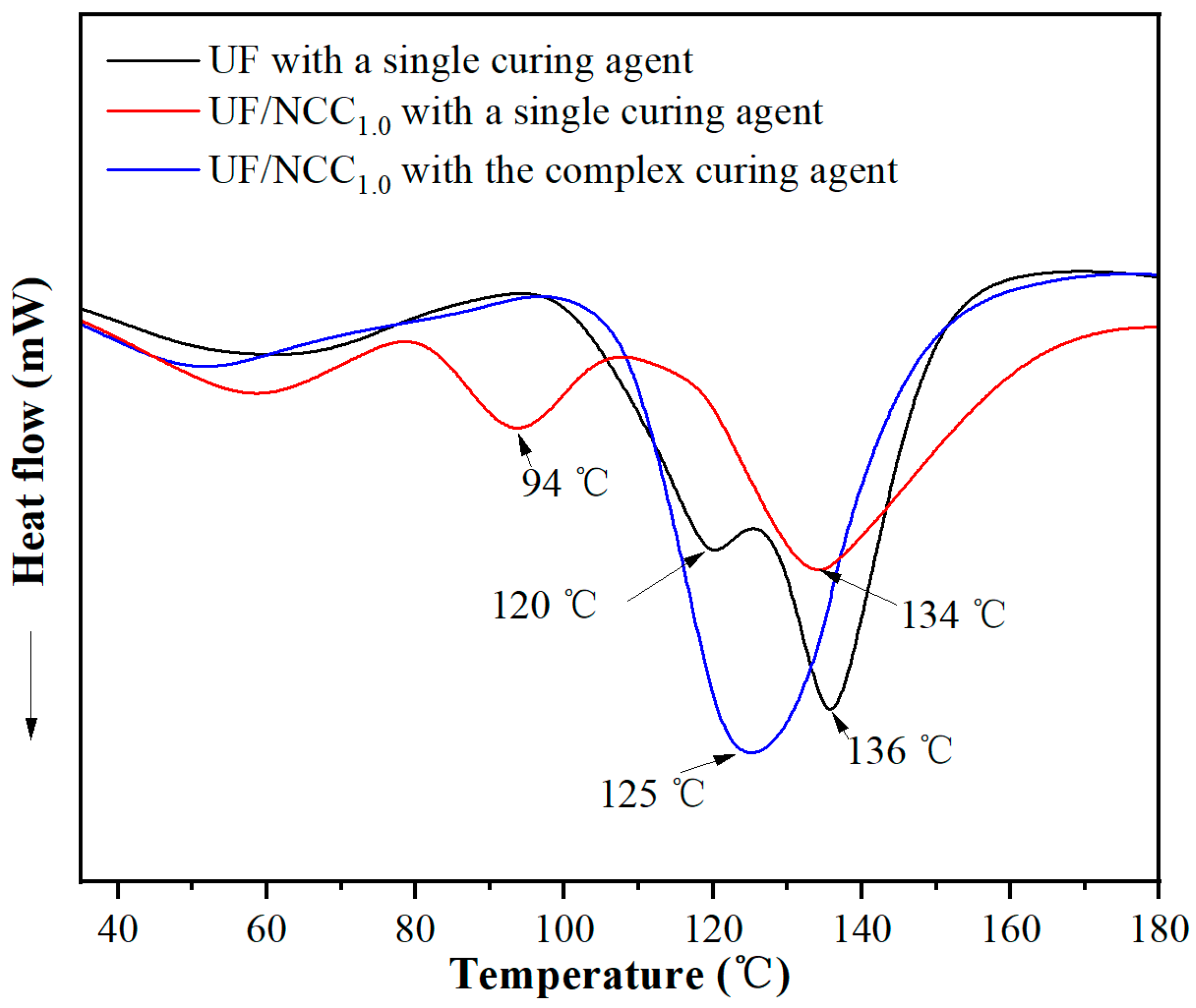 Polymers 17 01402 g006