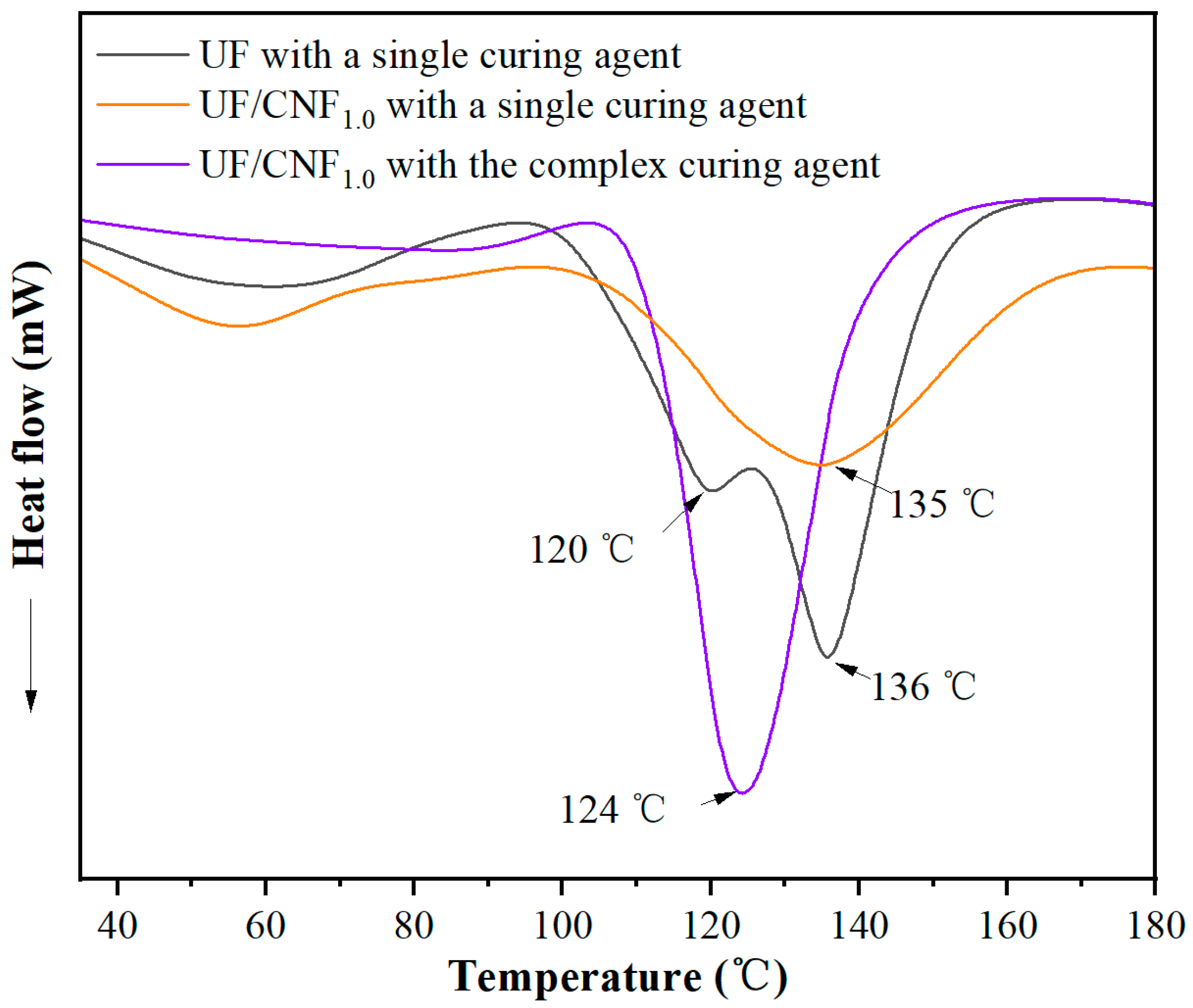 Polymers 17 01402 g007