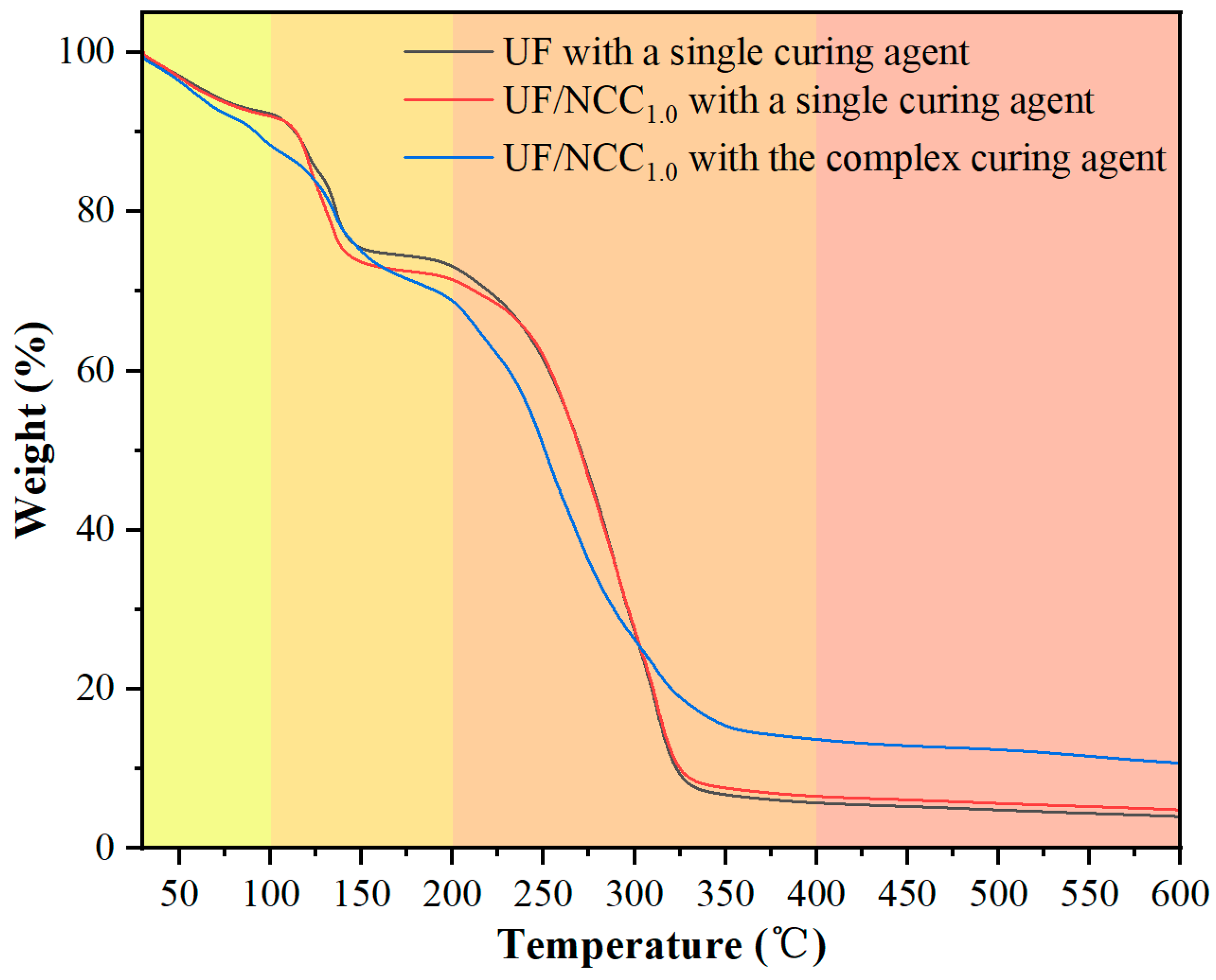 Polymers 17 01402 g008