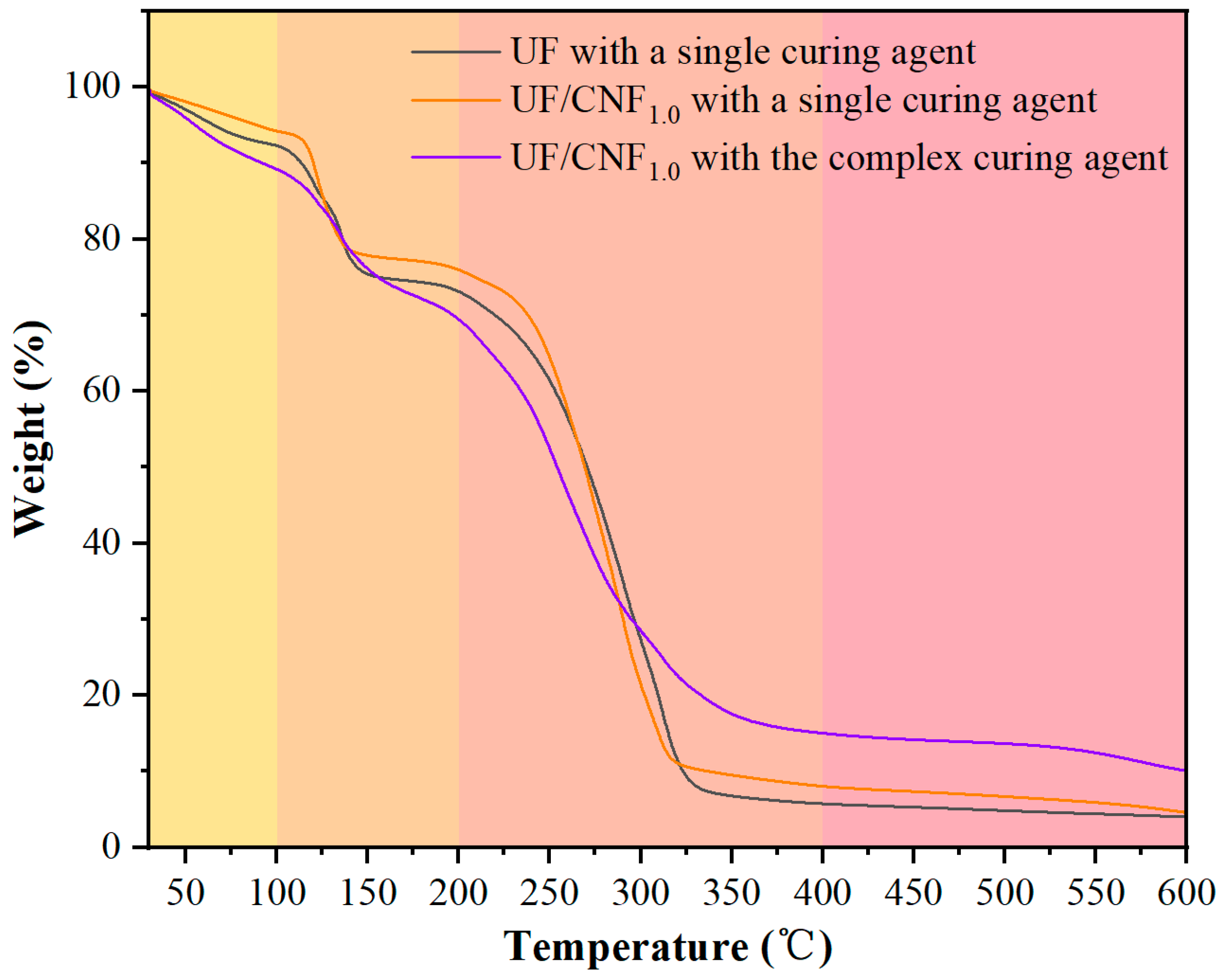 Polymers 17 01402 g009