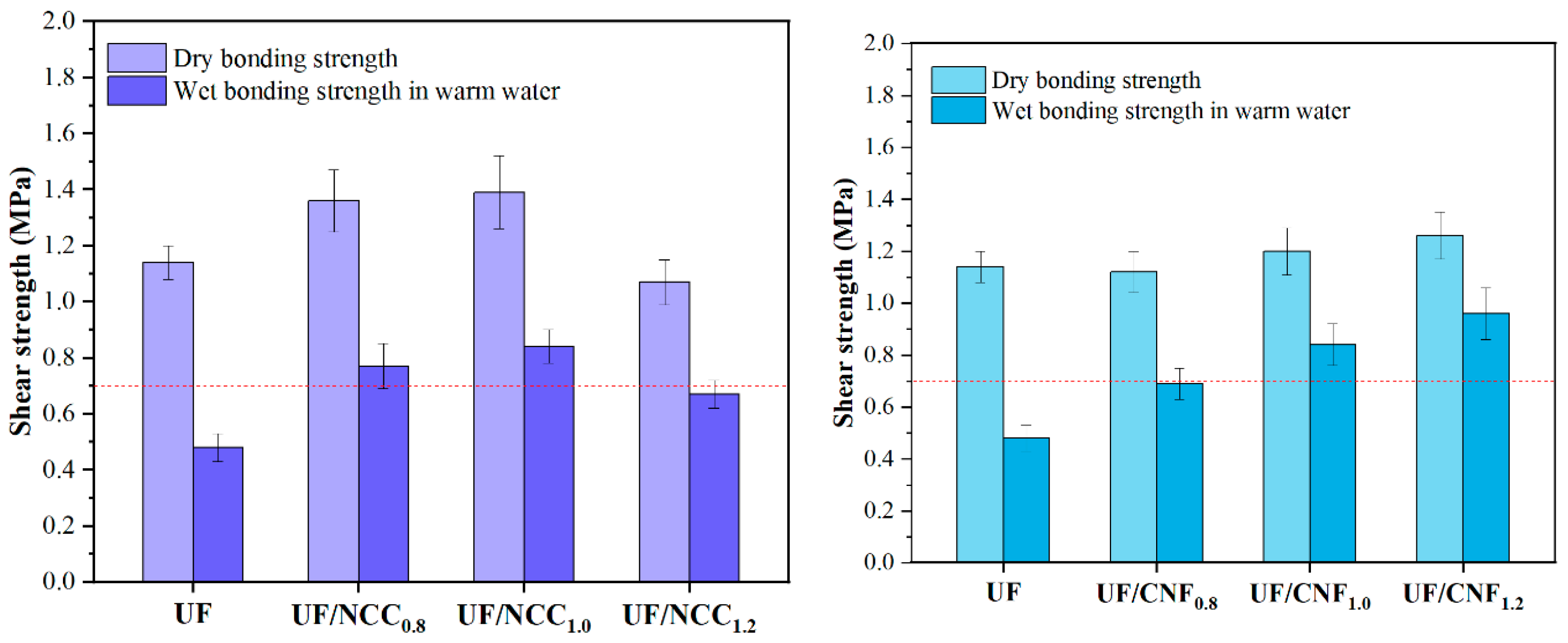 Polymers 17 01402 g011