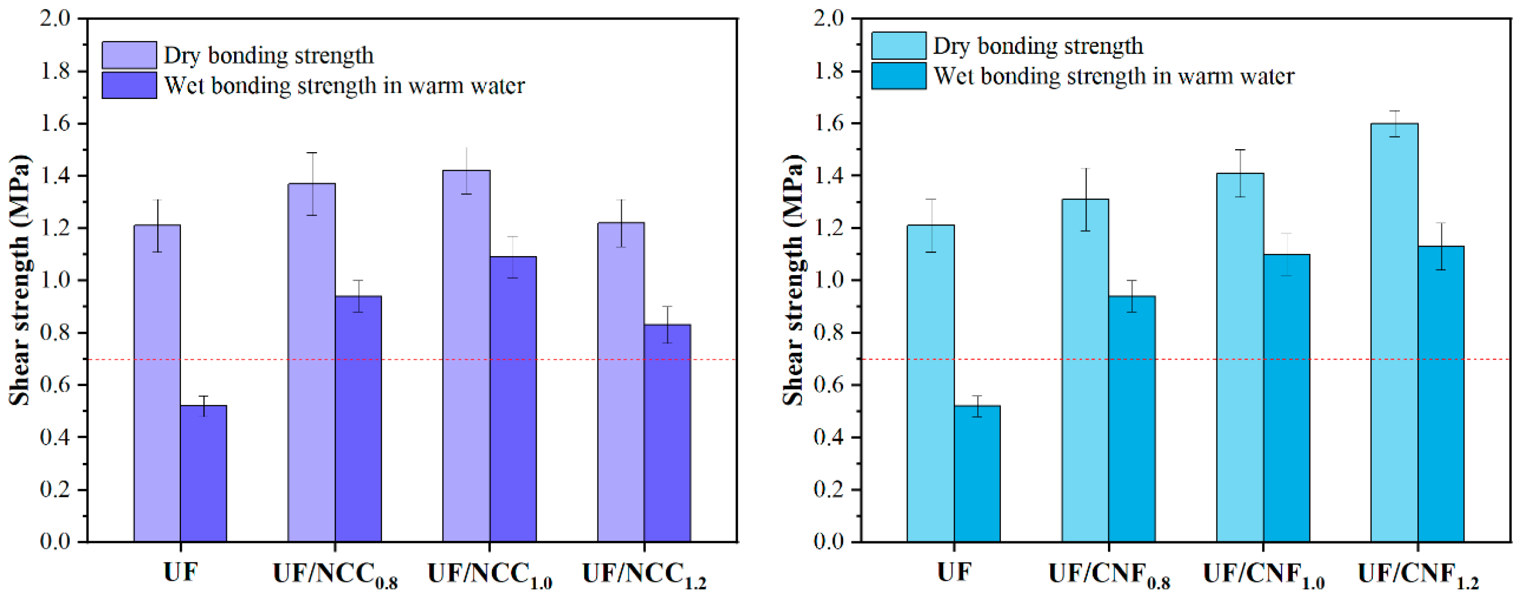 Polymers 17 01402 g012