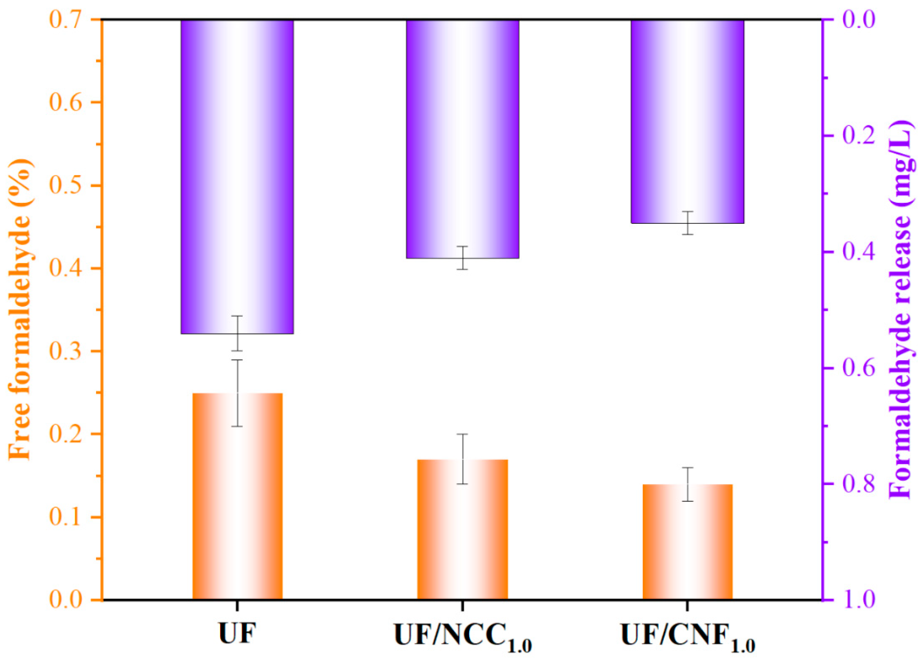 Polymers 17 01402 g013