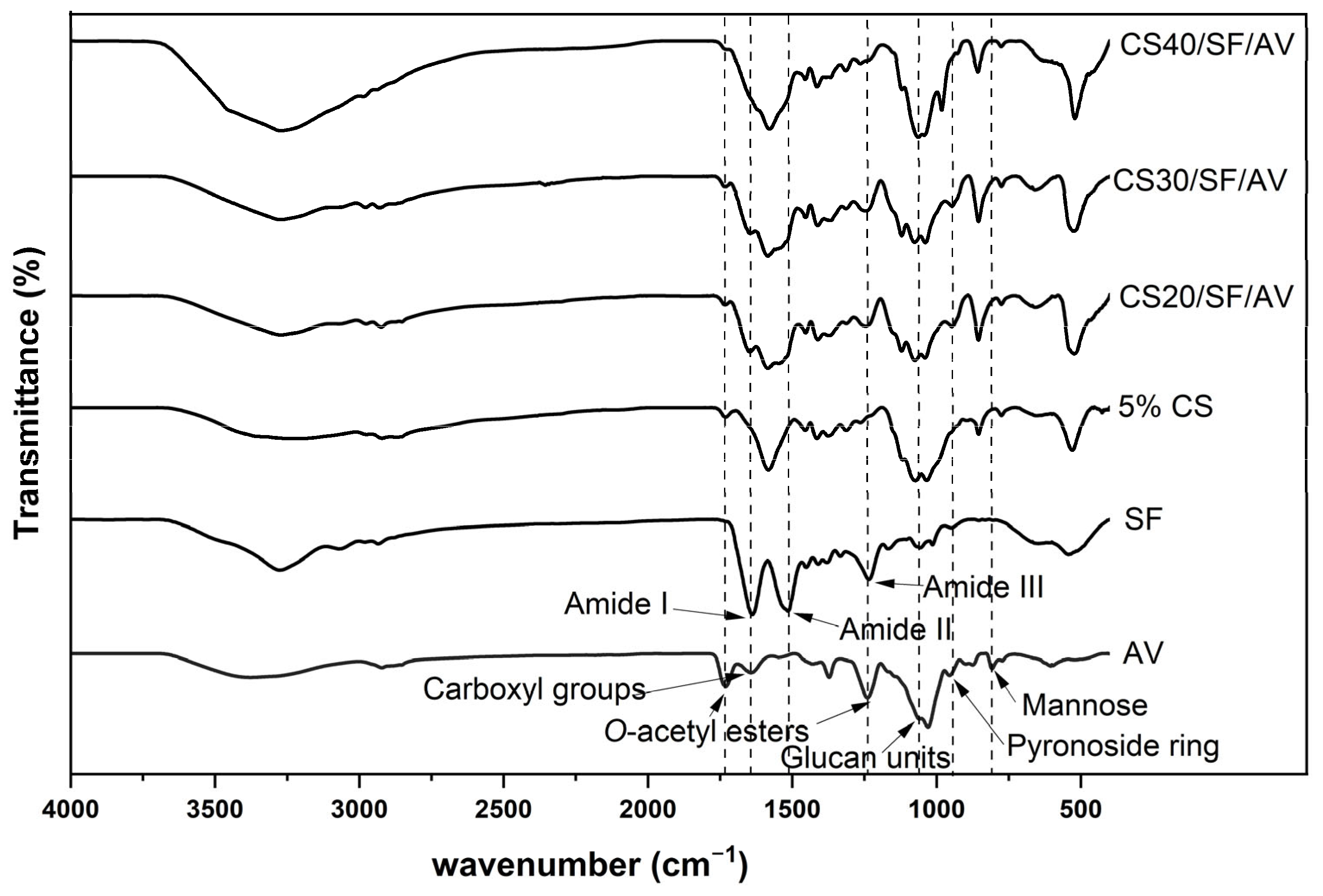 Polymers 17 01409 g003