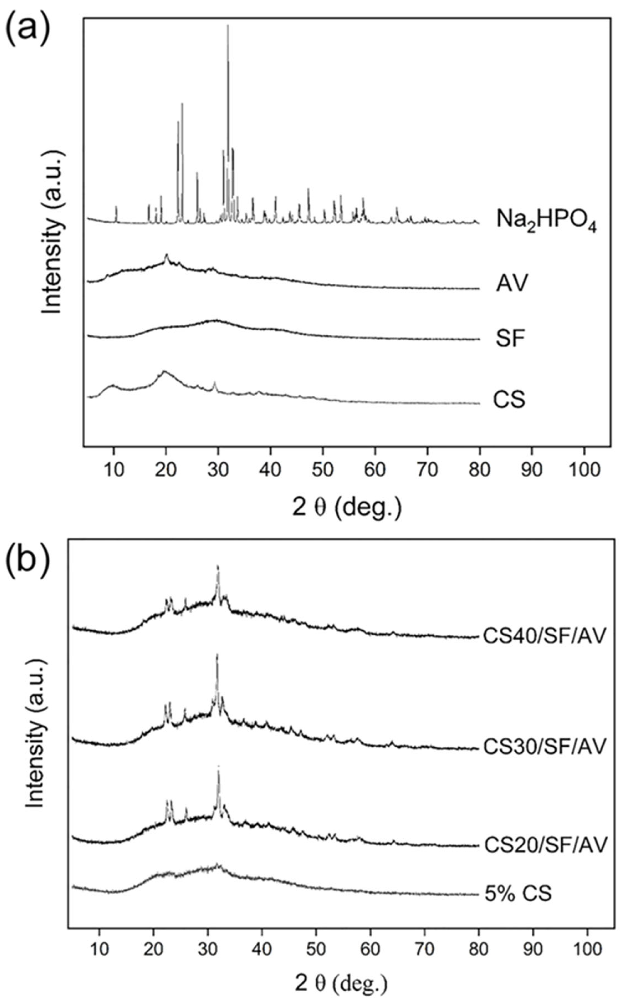 Polymers 17 01409 g004