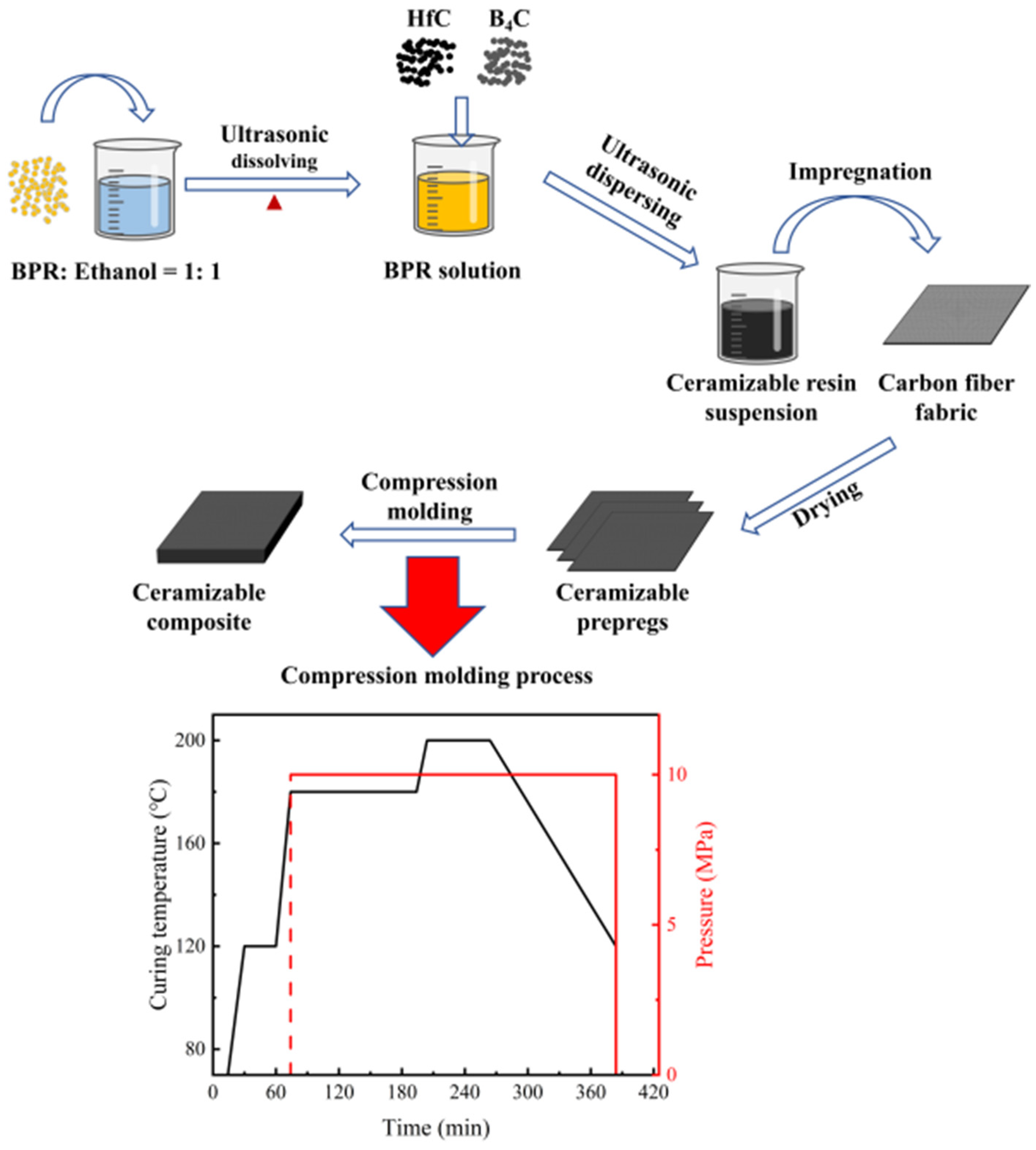 Polymers 17 01412 g001