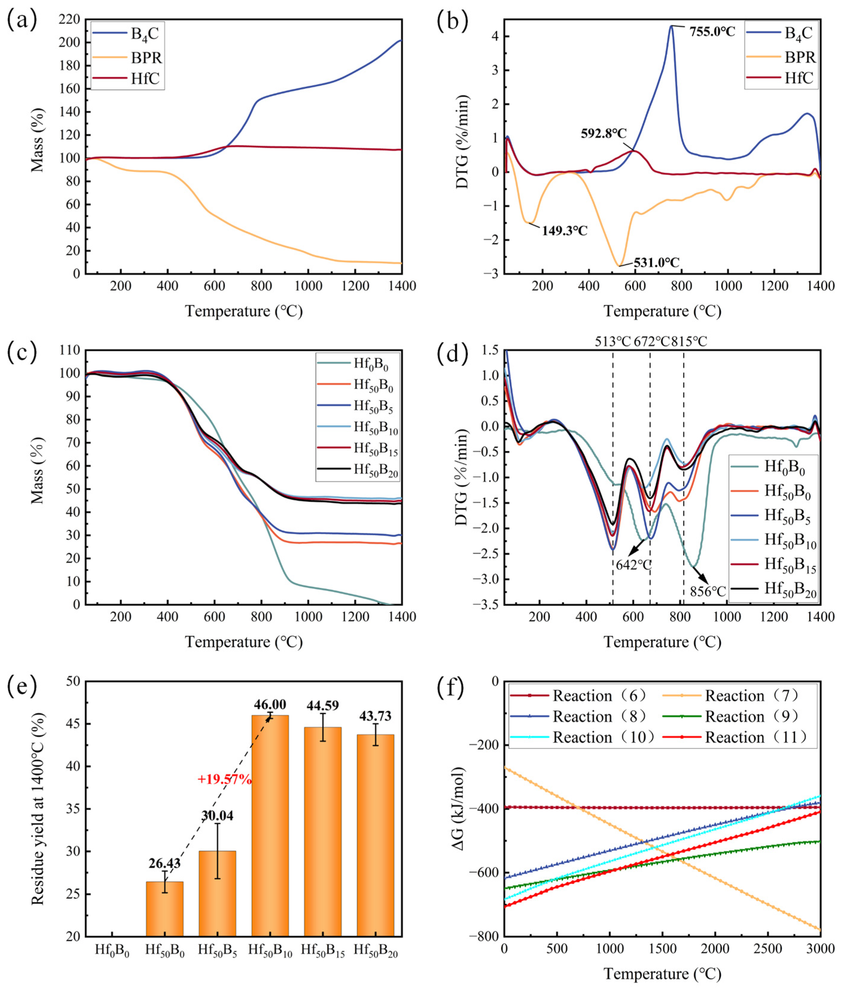 Polymers 17 01412 g003