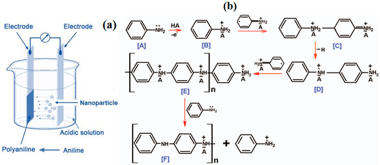 Polymers 17 01423 g0a1