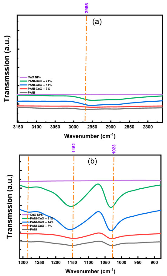 Polymers 17 01423 g0a2a