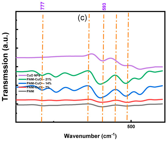 Polymers 17 01423 g0a2b