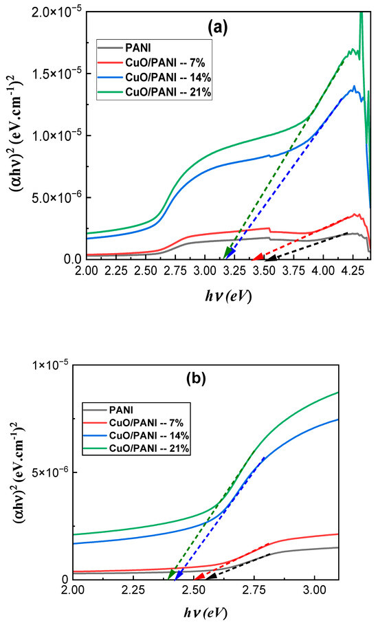 Polymers 17 01423 g0a3